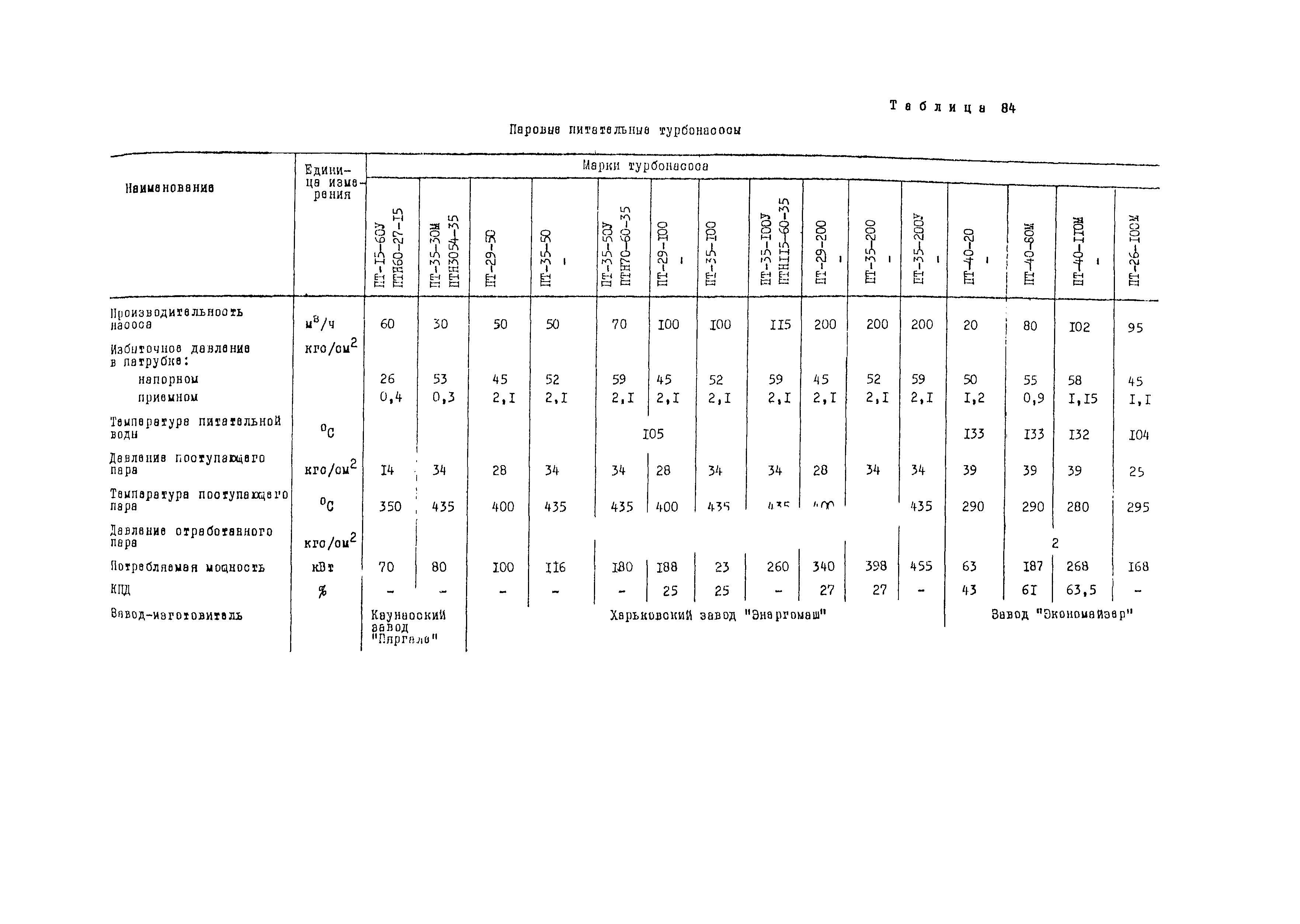 Рекомендации 