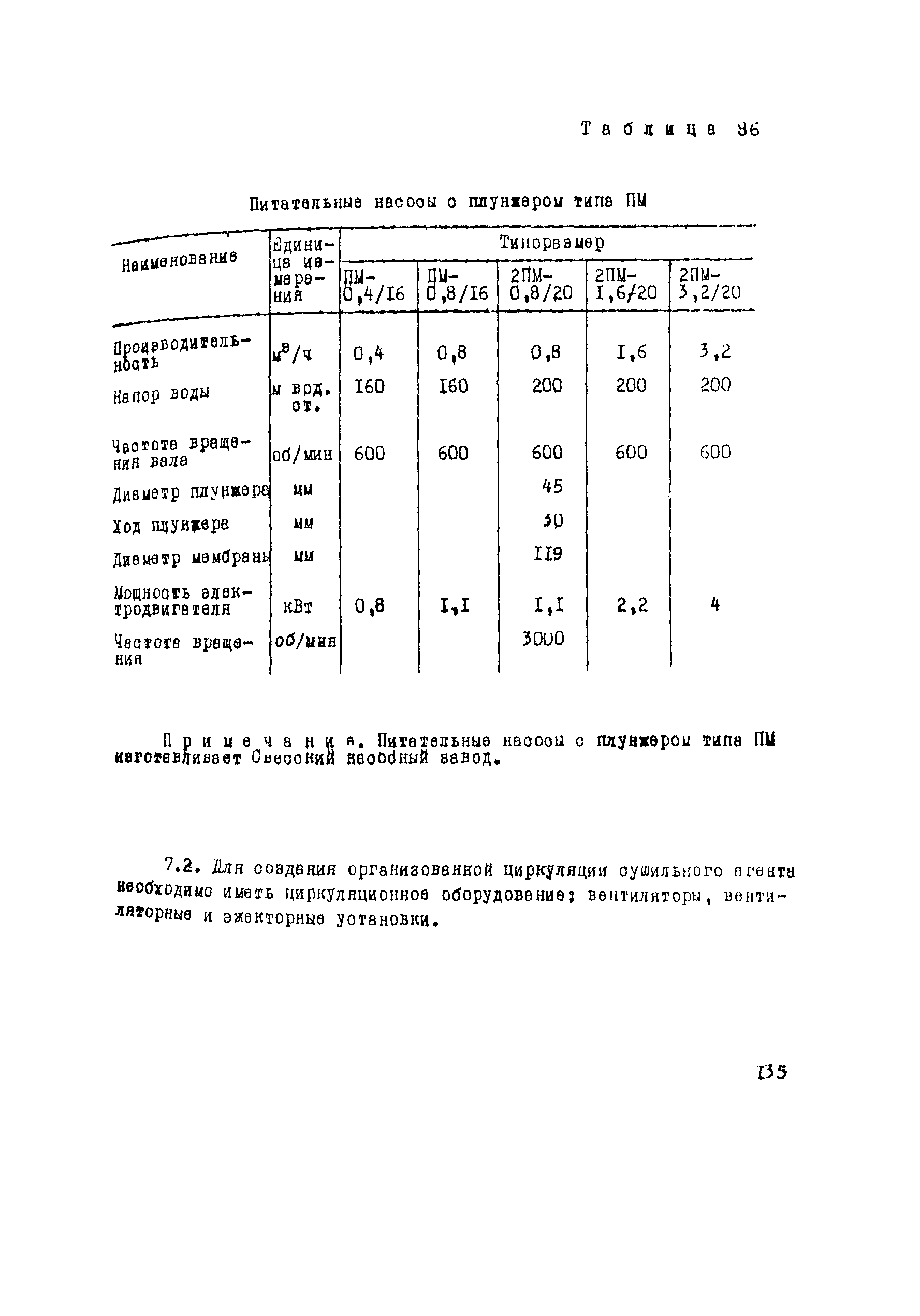 Рекомендации 