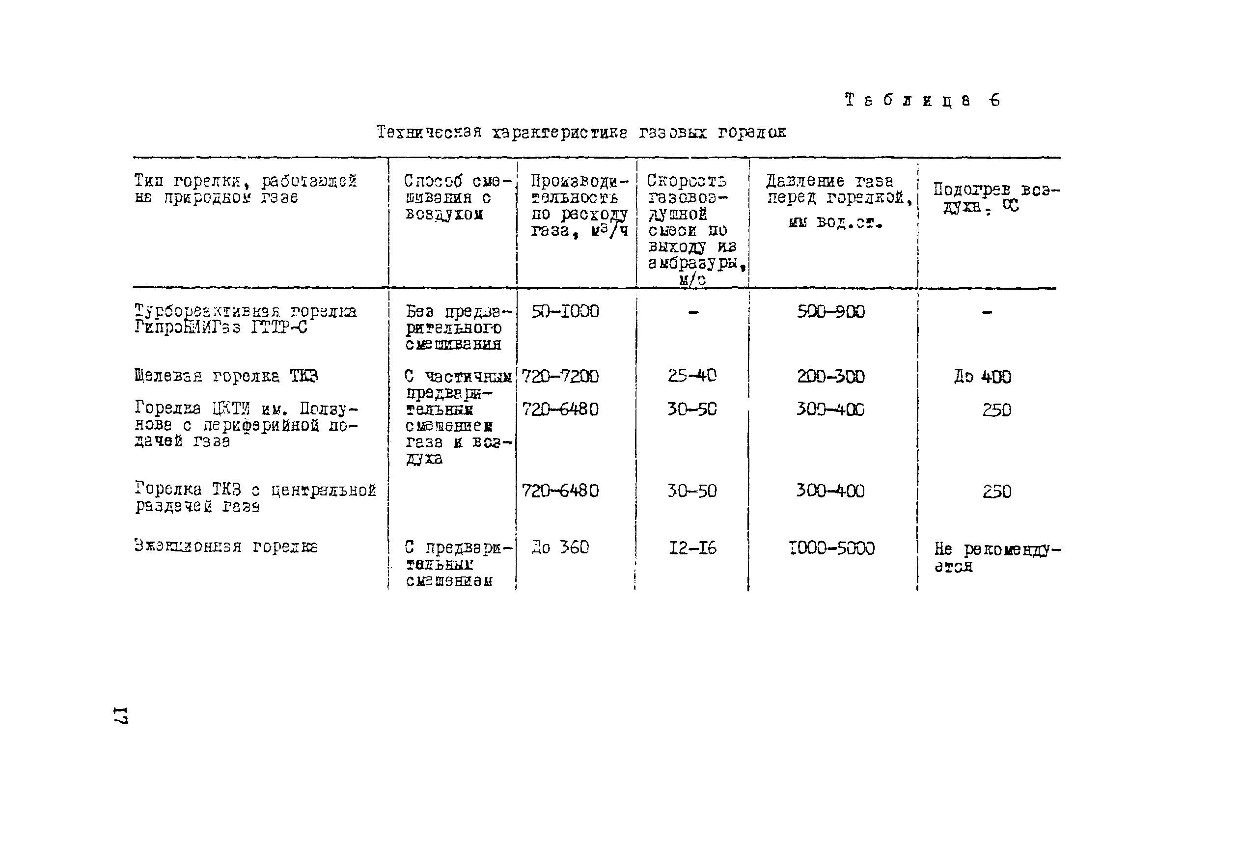 Рекомендации 