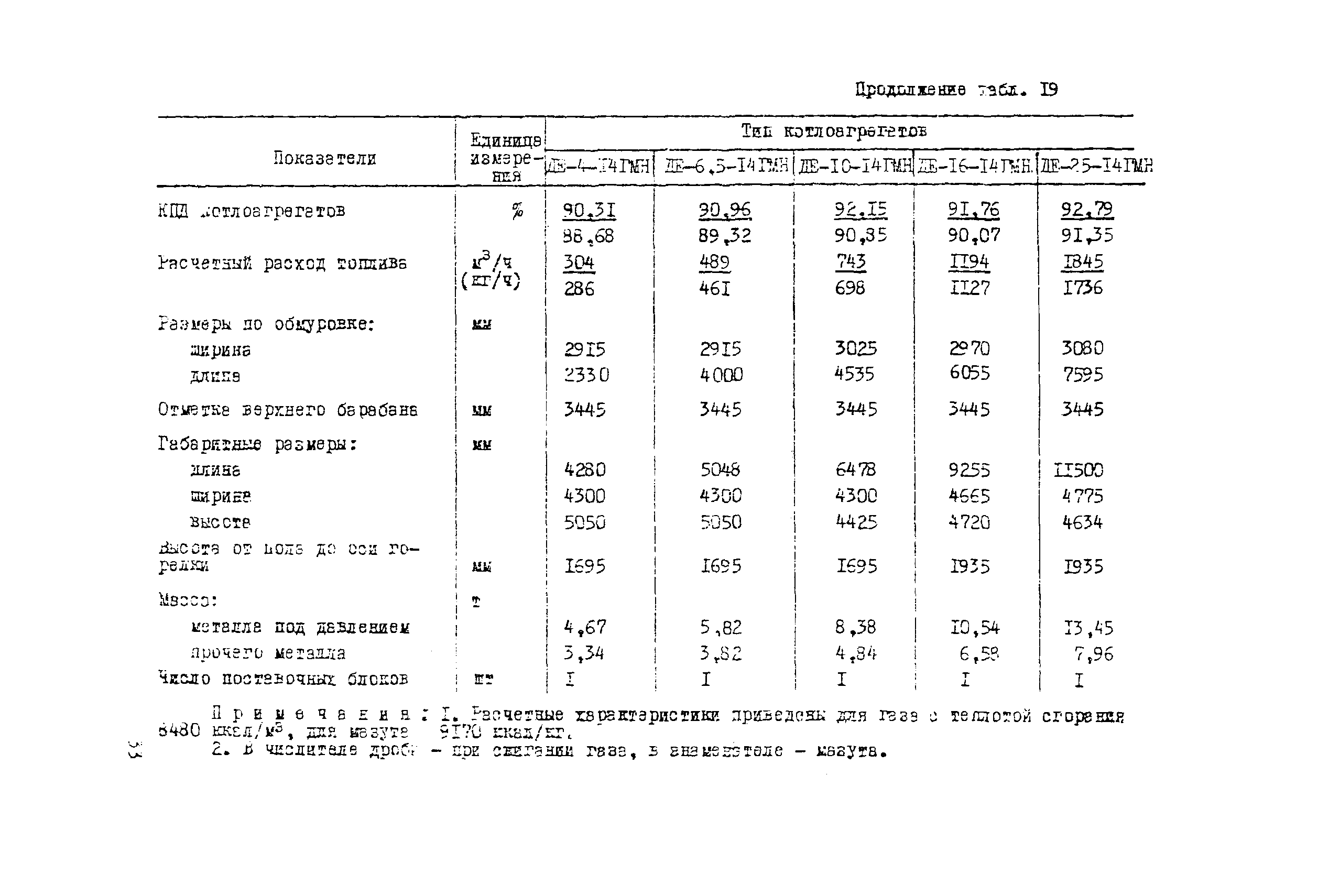 Рекомендации 