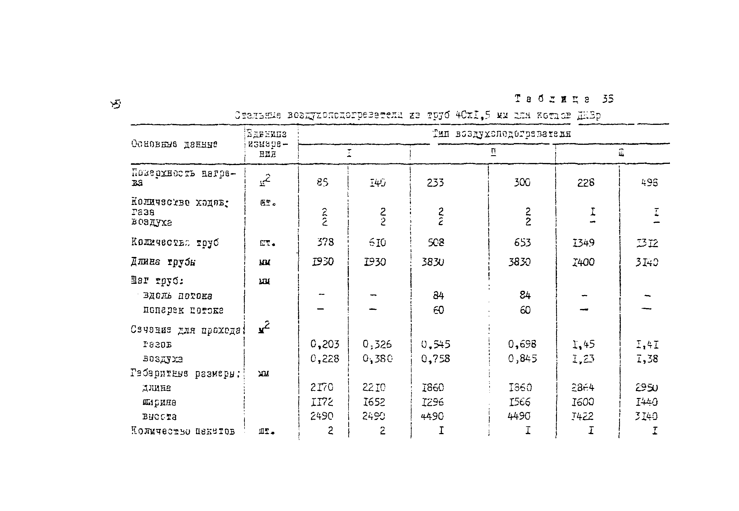 Рекомендации 