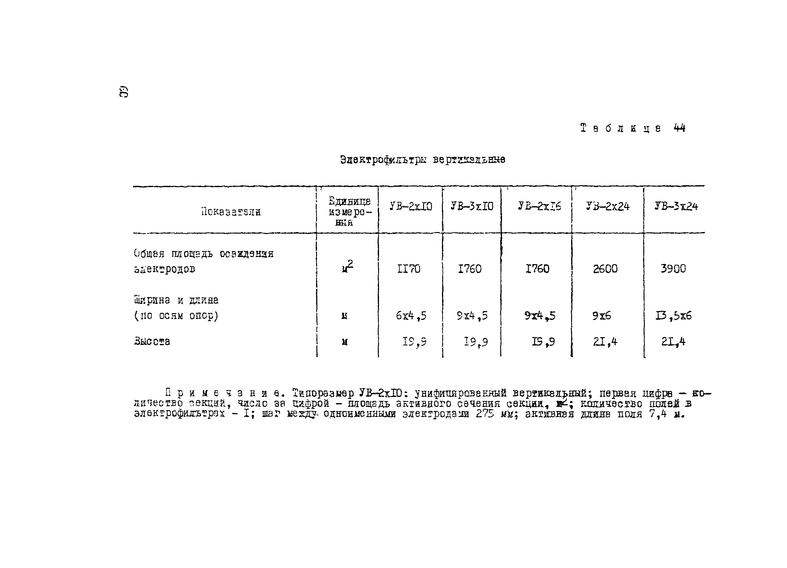 Рекомендации 