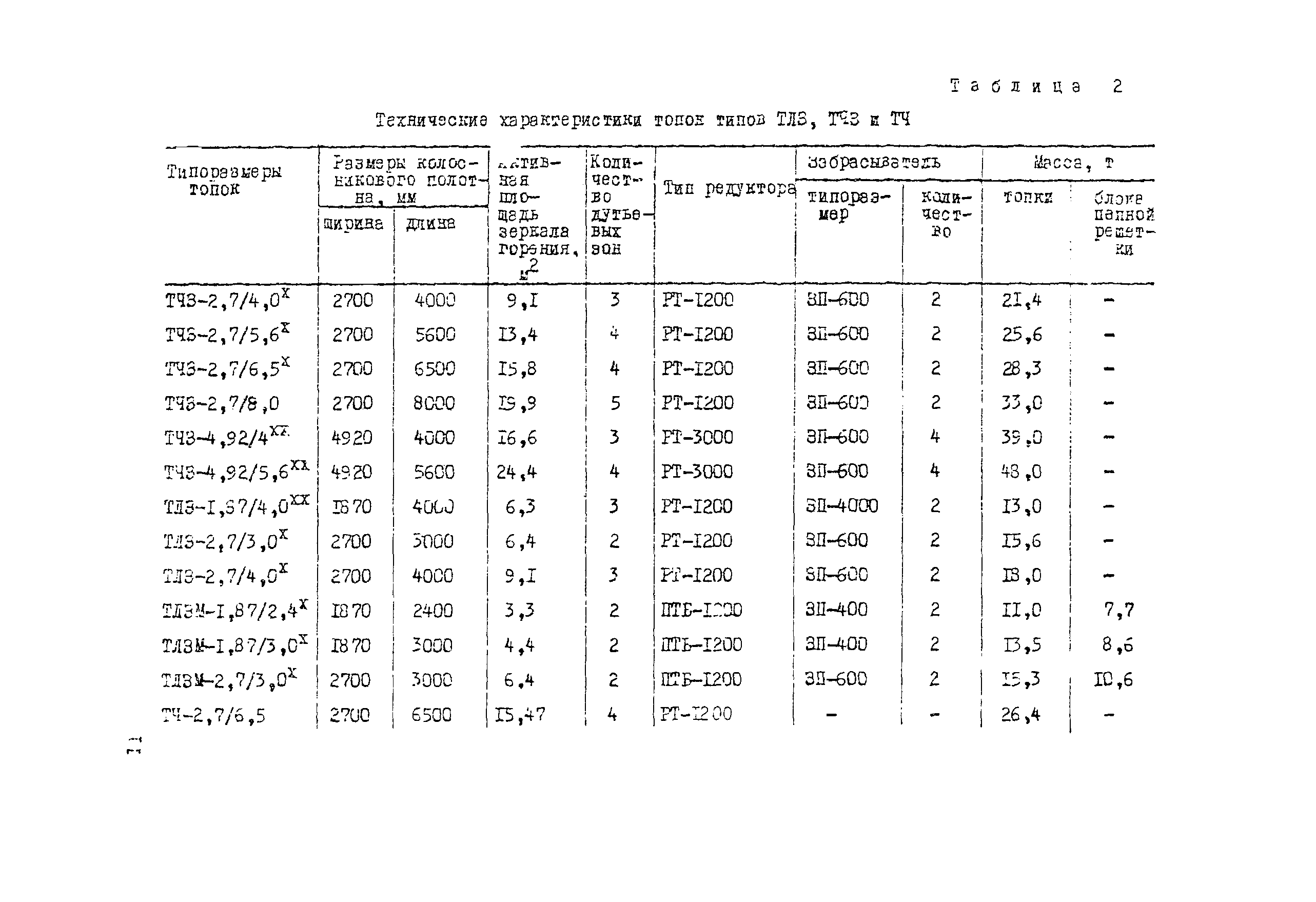 Рекомендации 