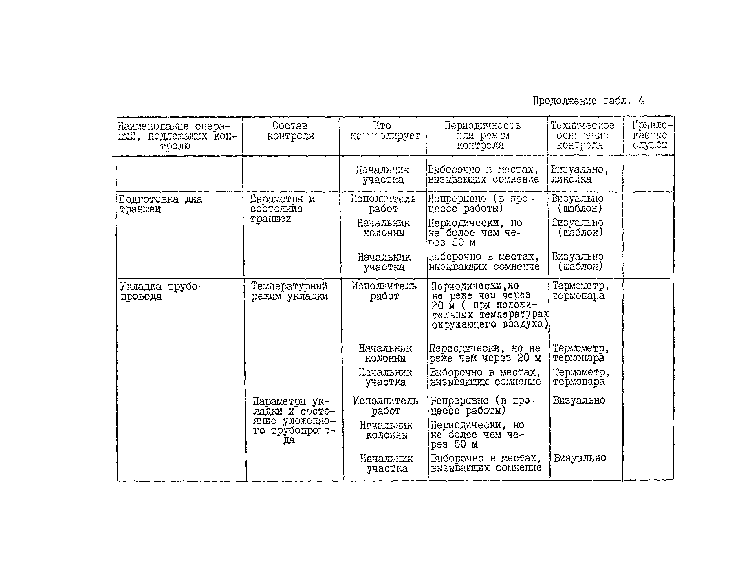 Технологическая карта 