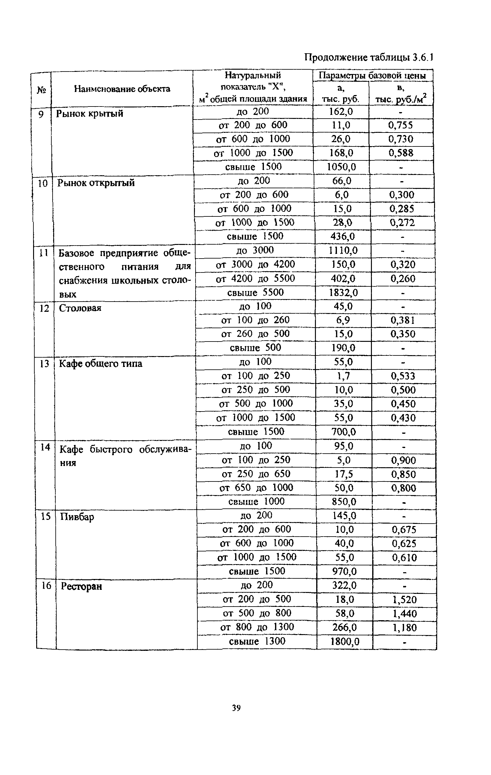 МРР 3.2.06.05-03