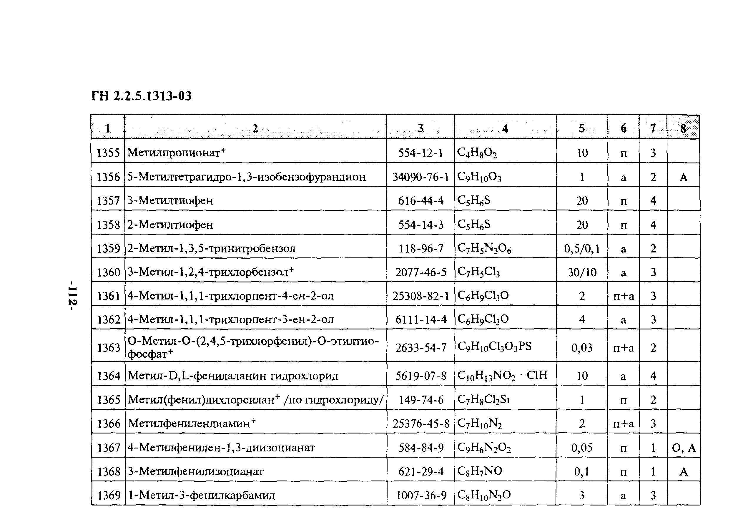 ГН 2.2.5.1313-03