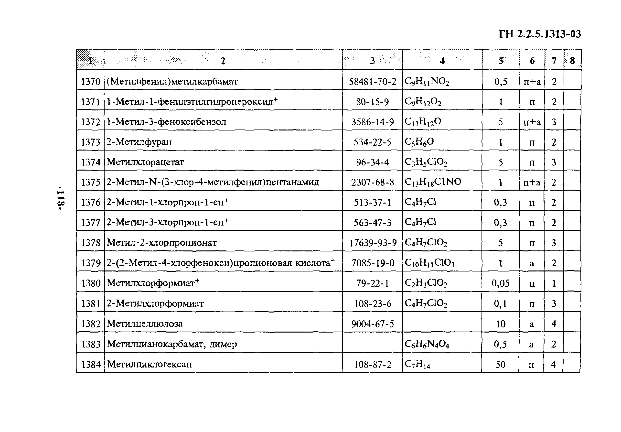 ГН 2.2.5.1313-03