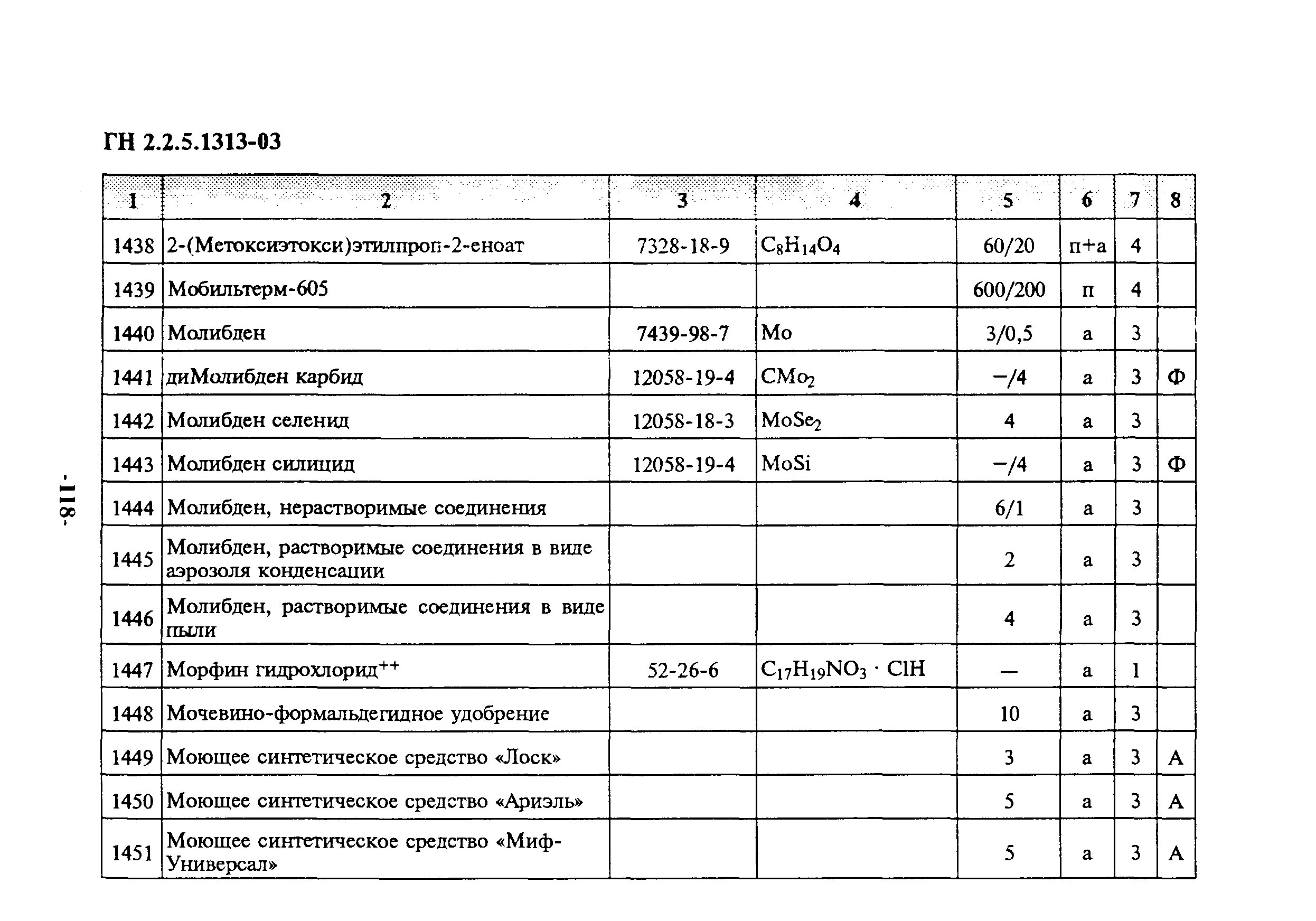 ГН 2.2.5.1313-03