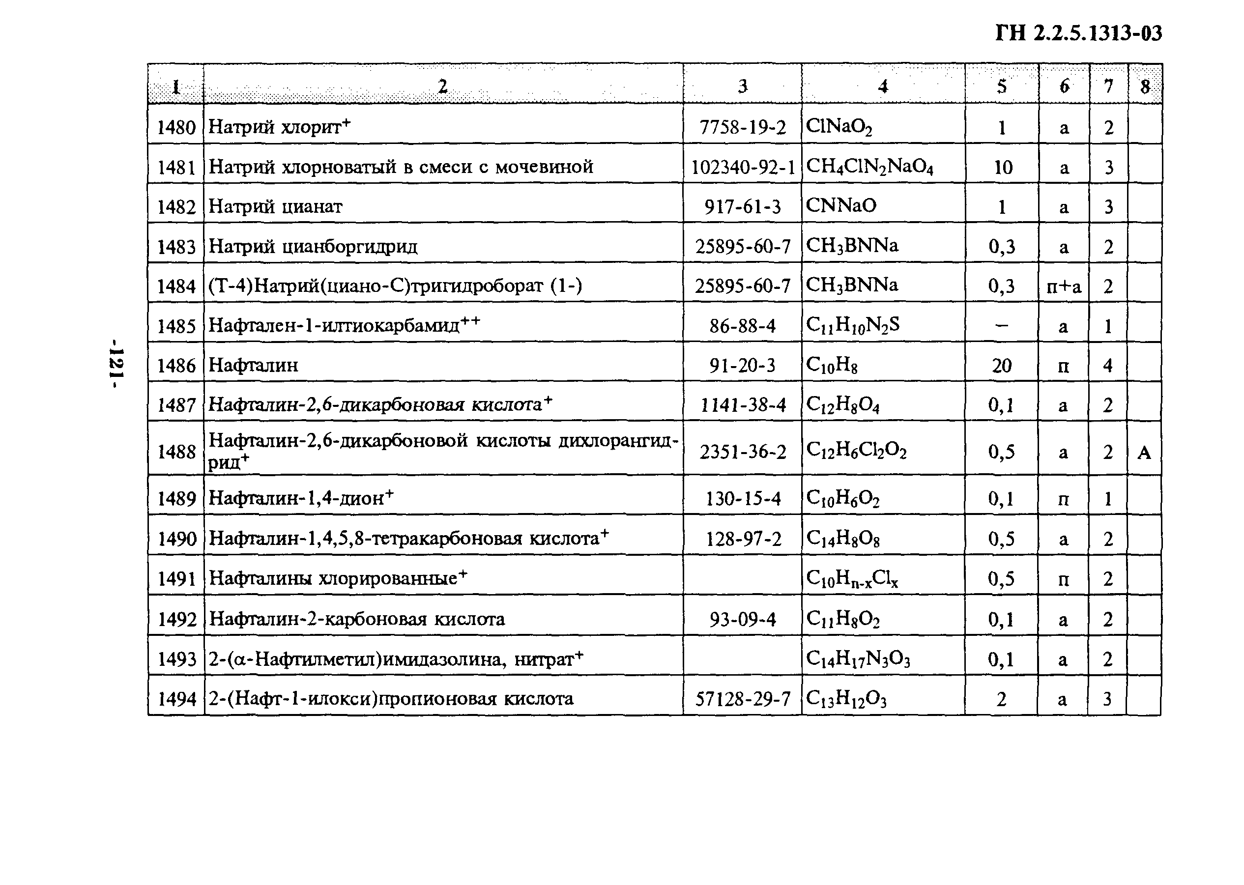 ГН 2.2.5.1313-03