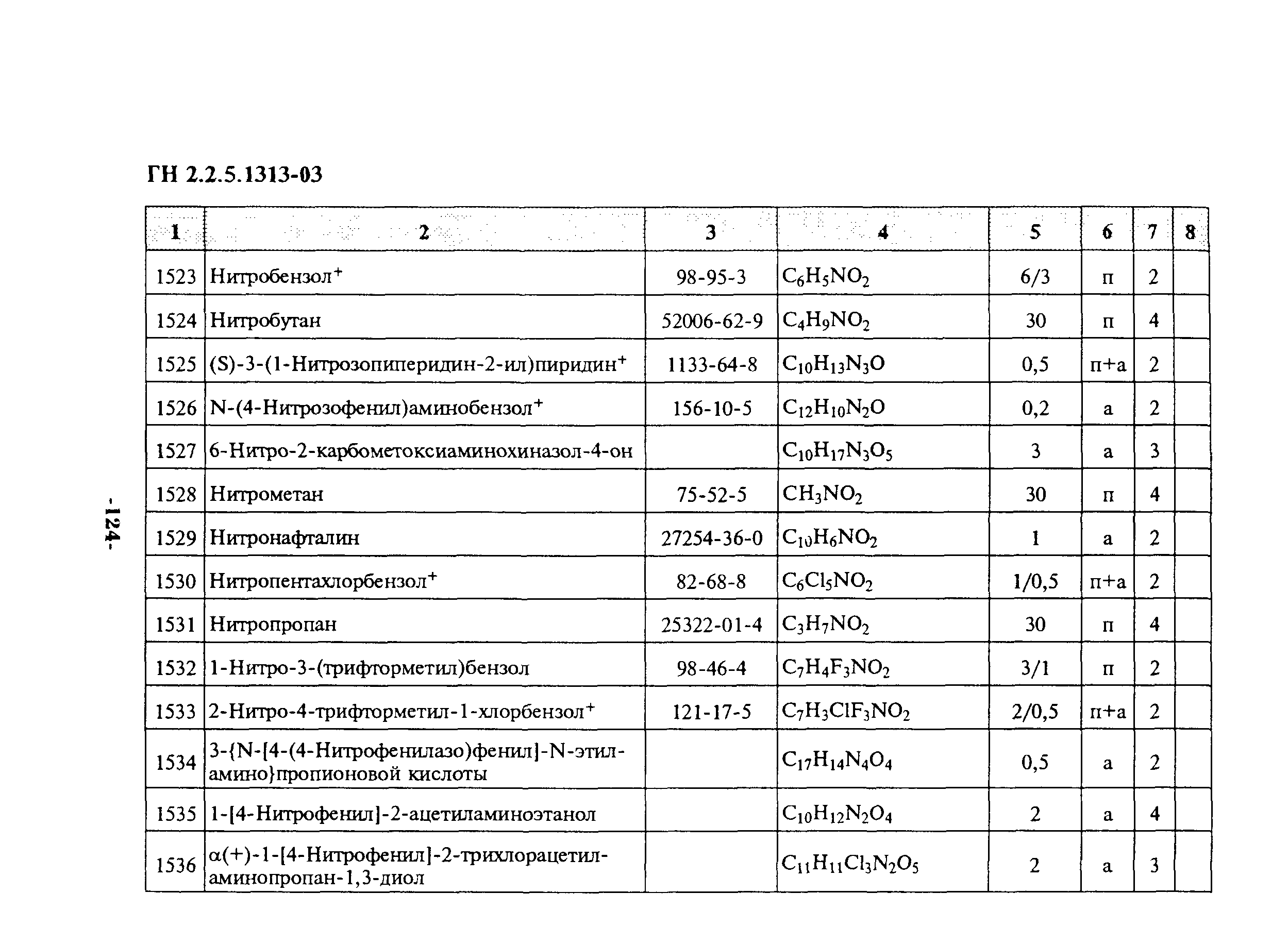 ГН 2.2.5.1313-03