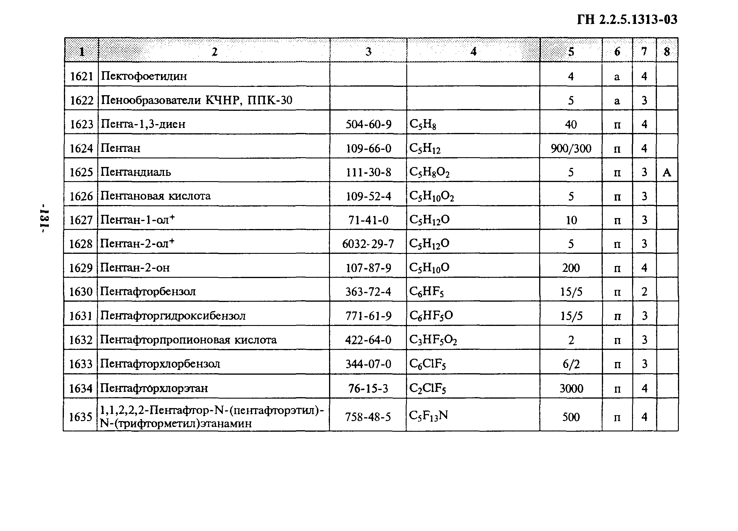 ГН 2.2.5.1313-03