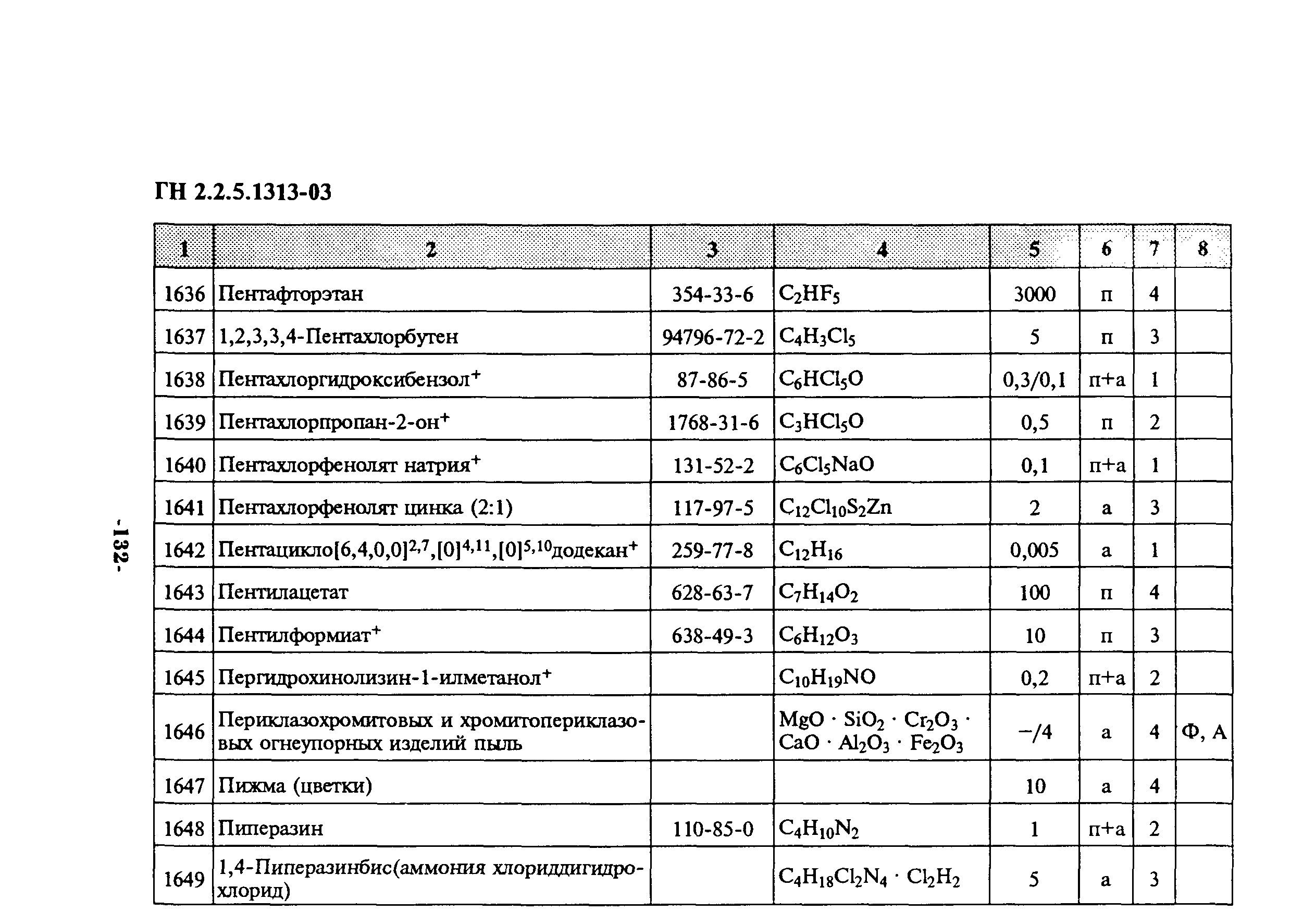 ГН 2.2.5.1313-03