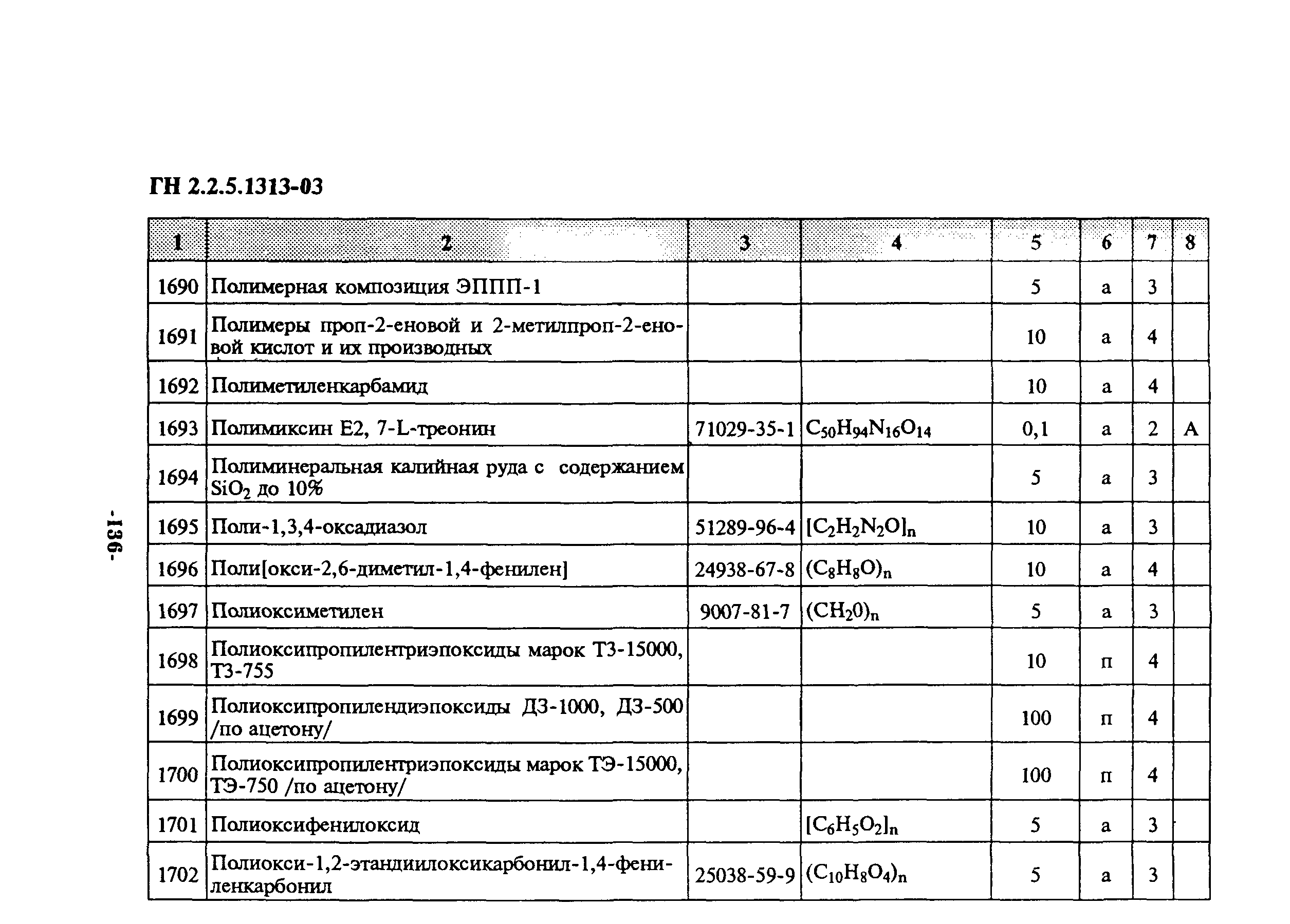 ГН 2.2.5.1313-03