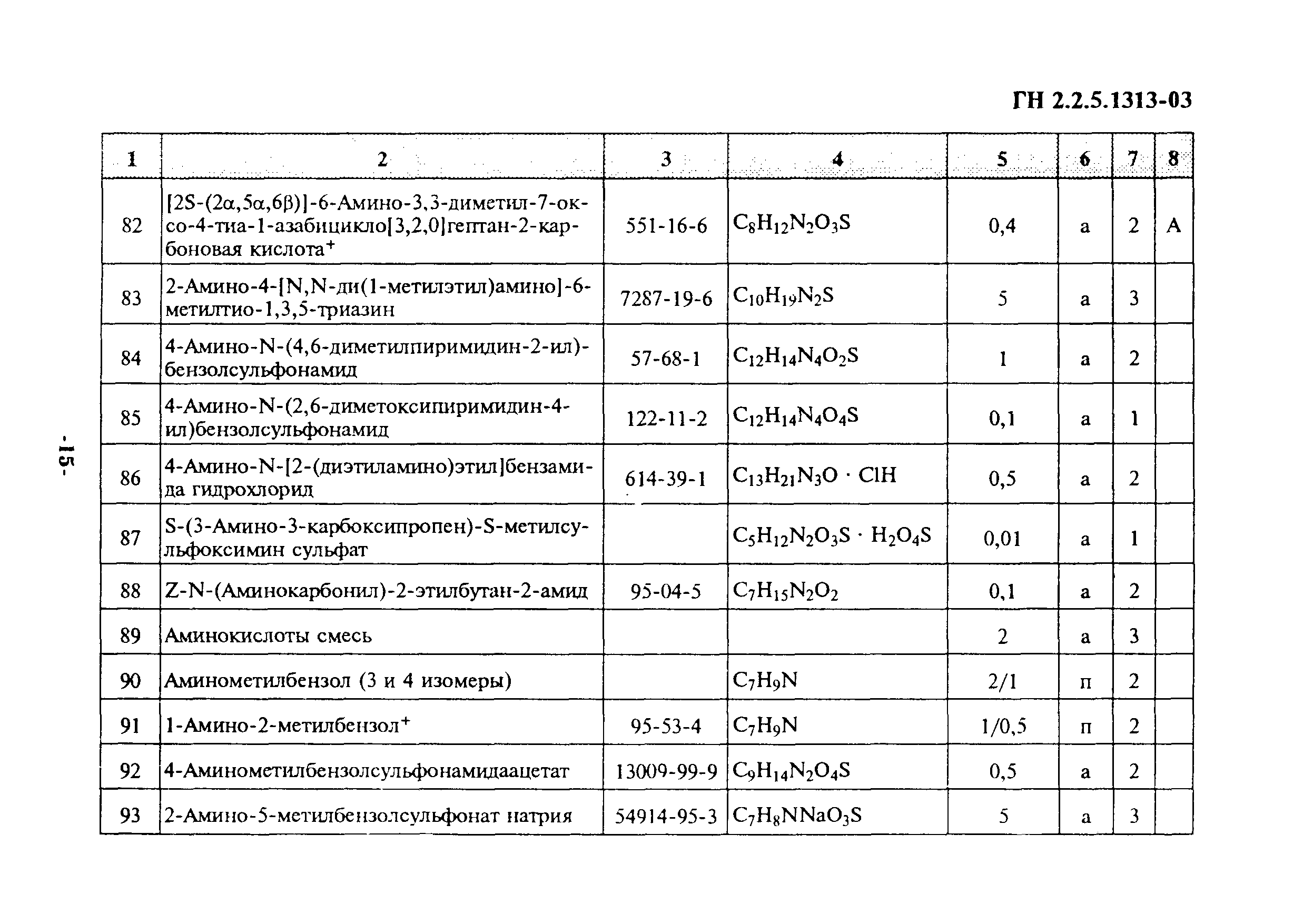 ГН 2.2.5.1313-03