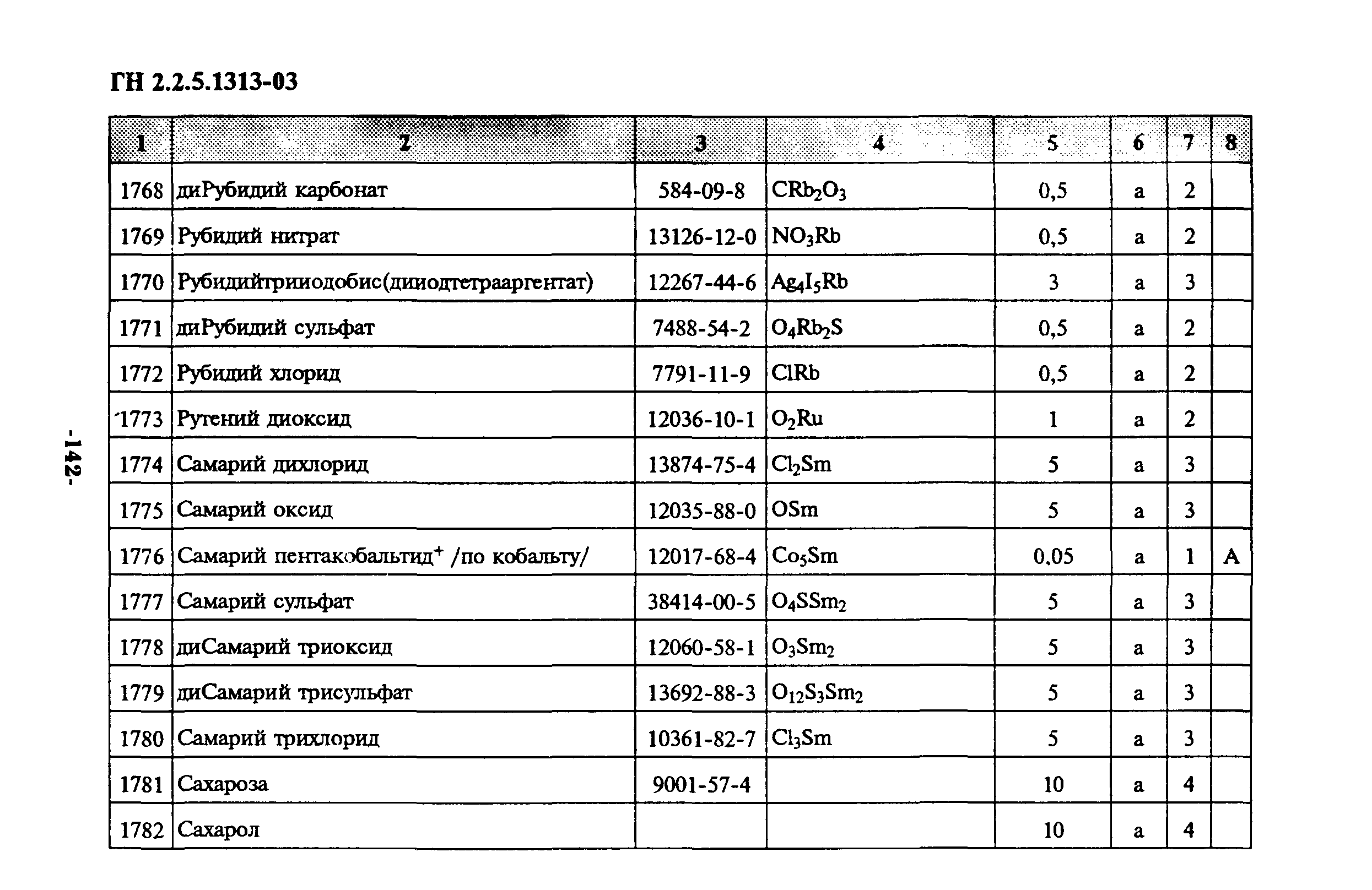 ГН 2.2.5.1313-03