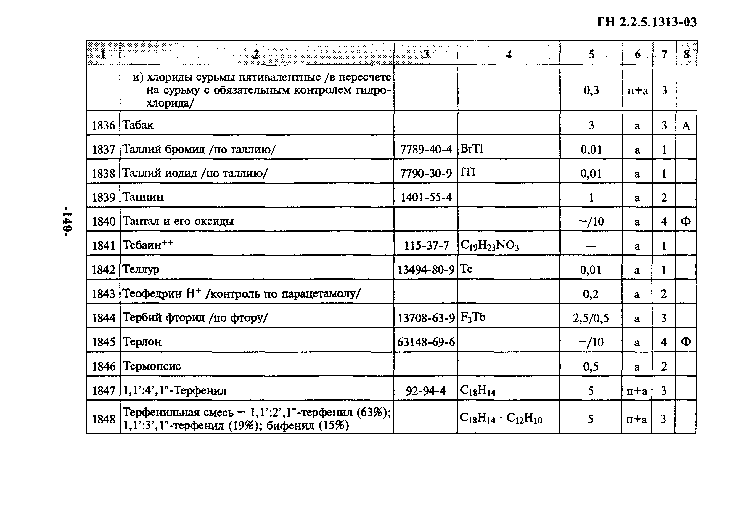 ГН 2.2.5.1313-03