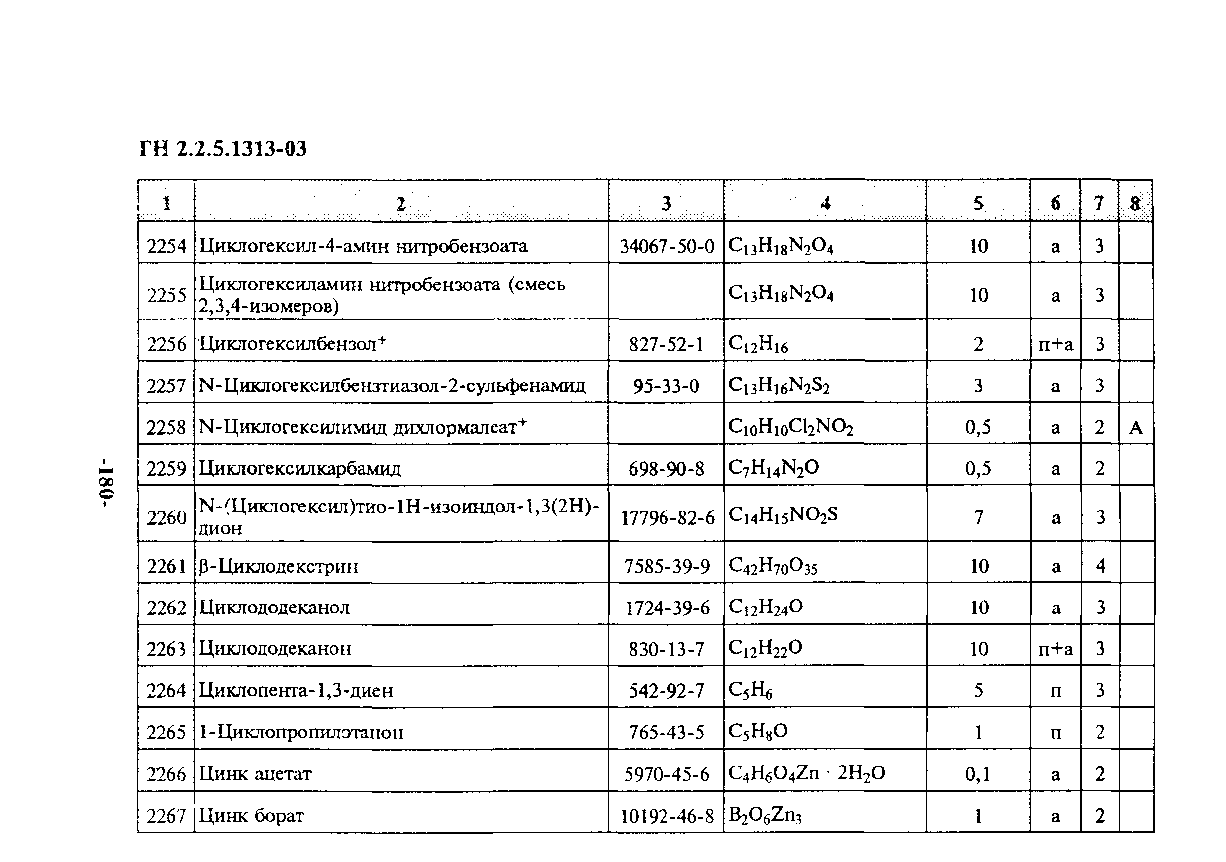 ГН 2.2.5.1313-03