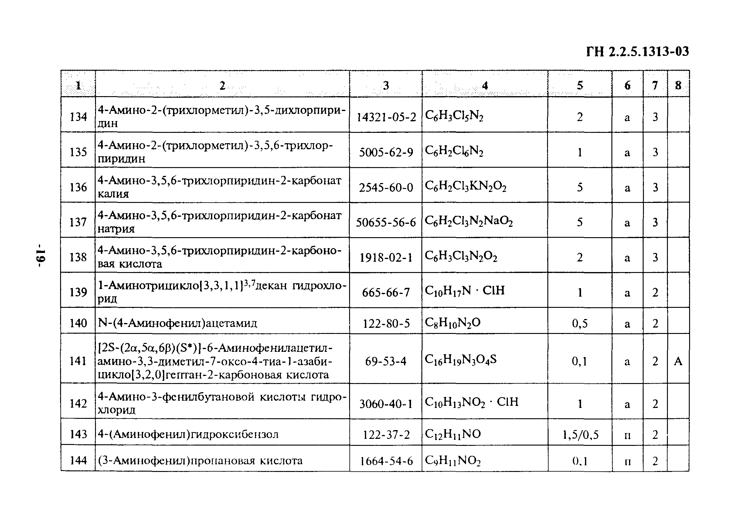 ГН 2.2.5.1313-03