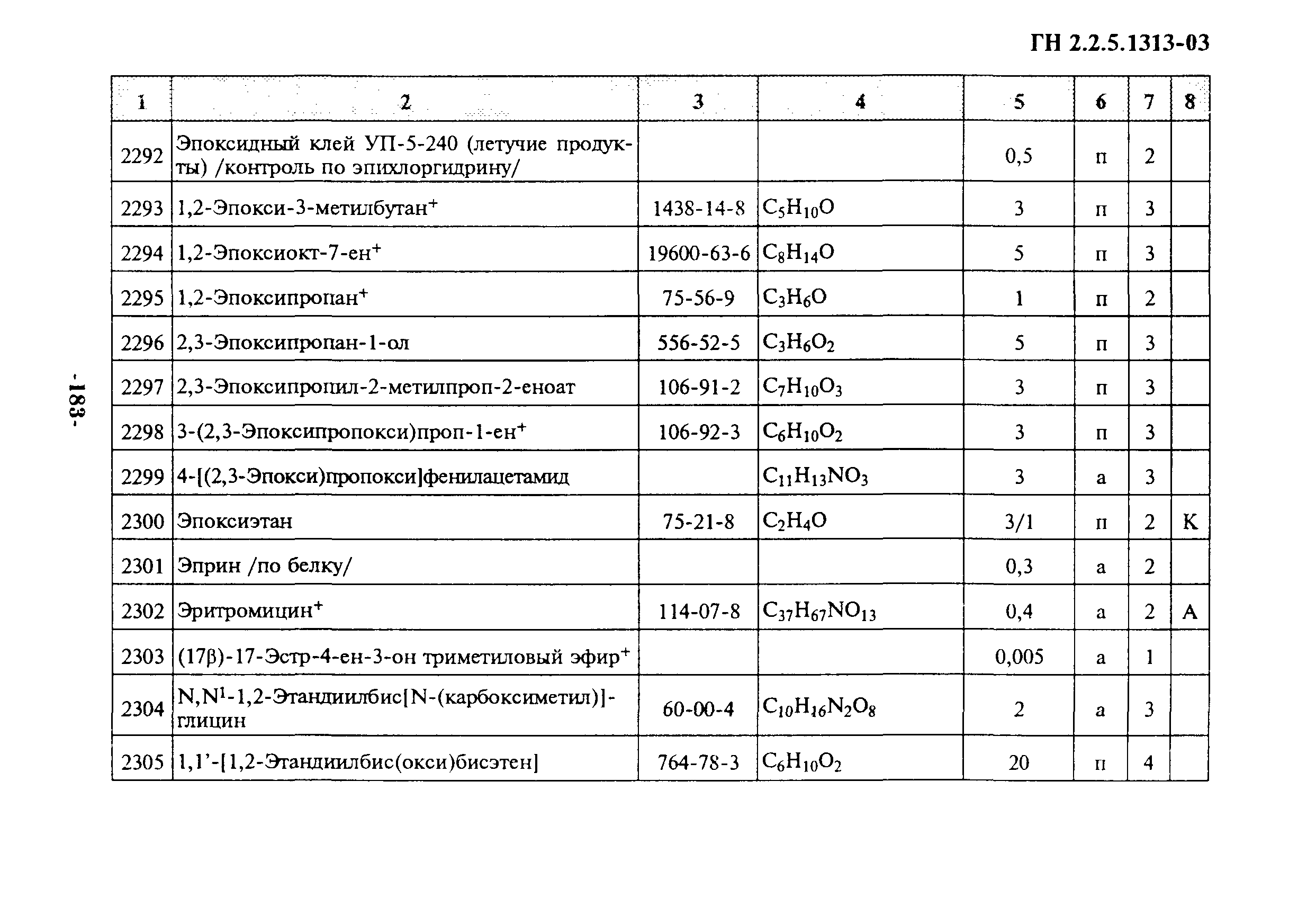 ГН 2.2.5.1313-03