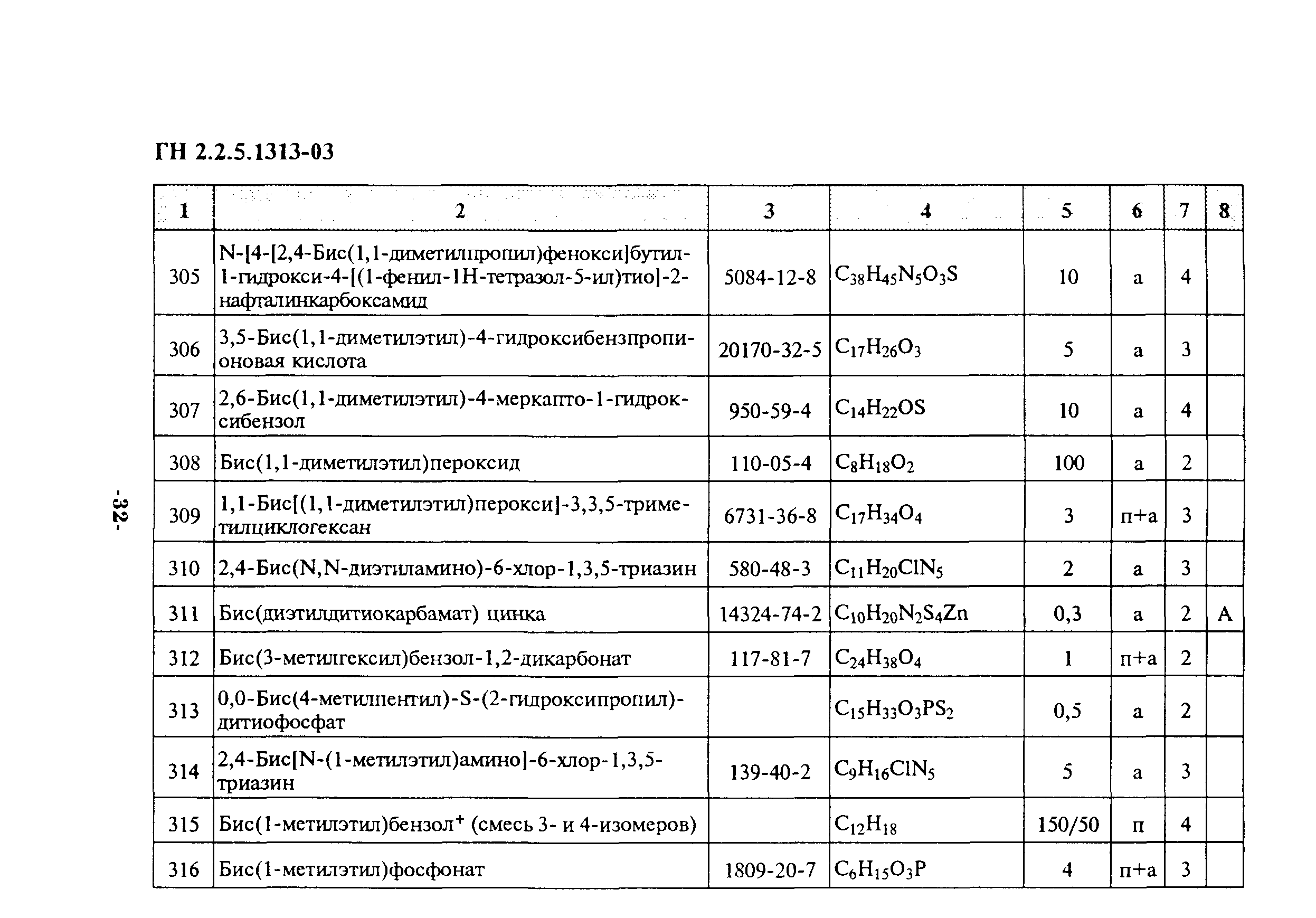 ГН 2.2.5.1313-03