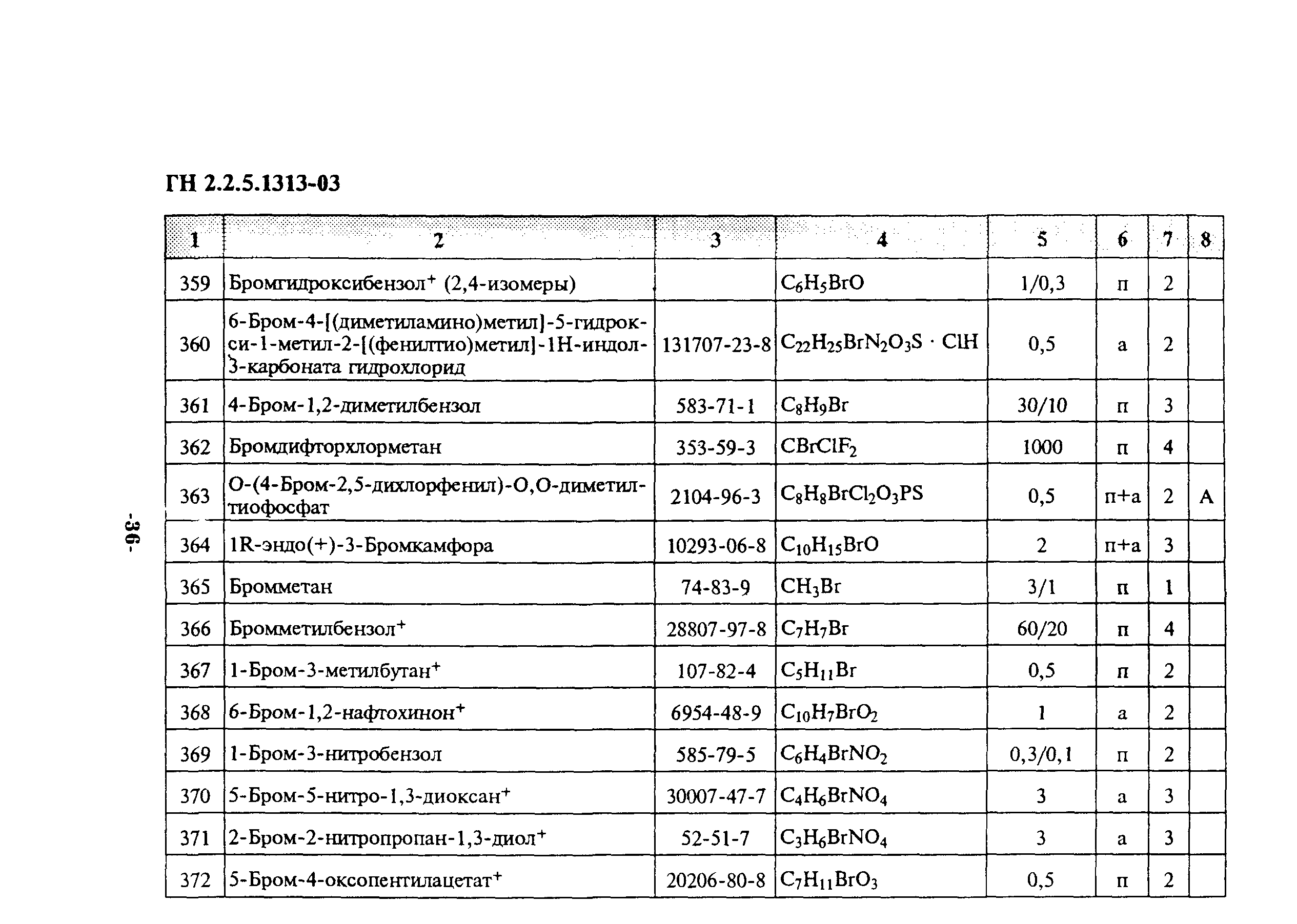 ГН 2.2.5.1313-03