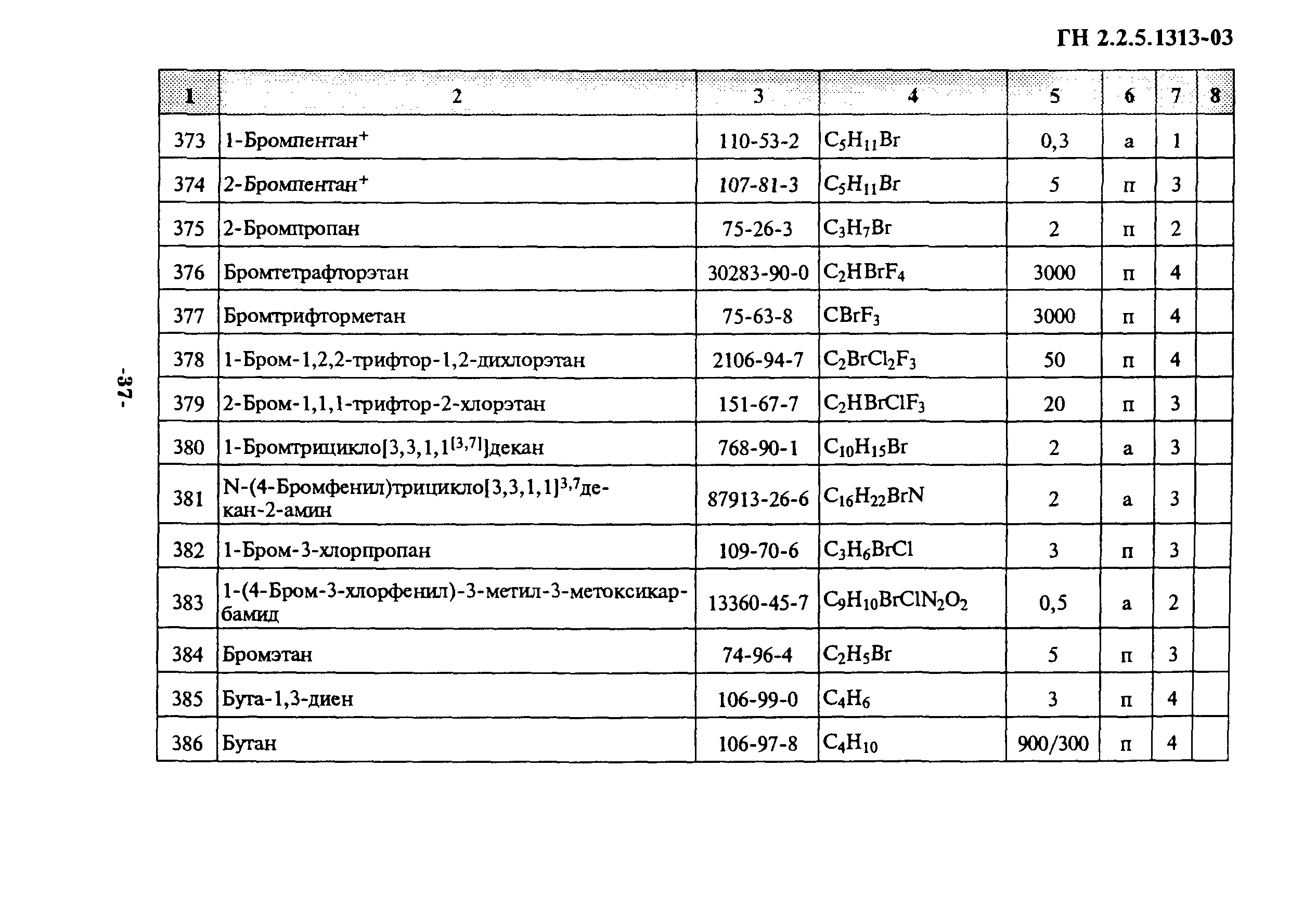 ГН 2.2.5.1313-03