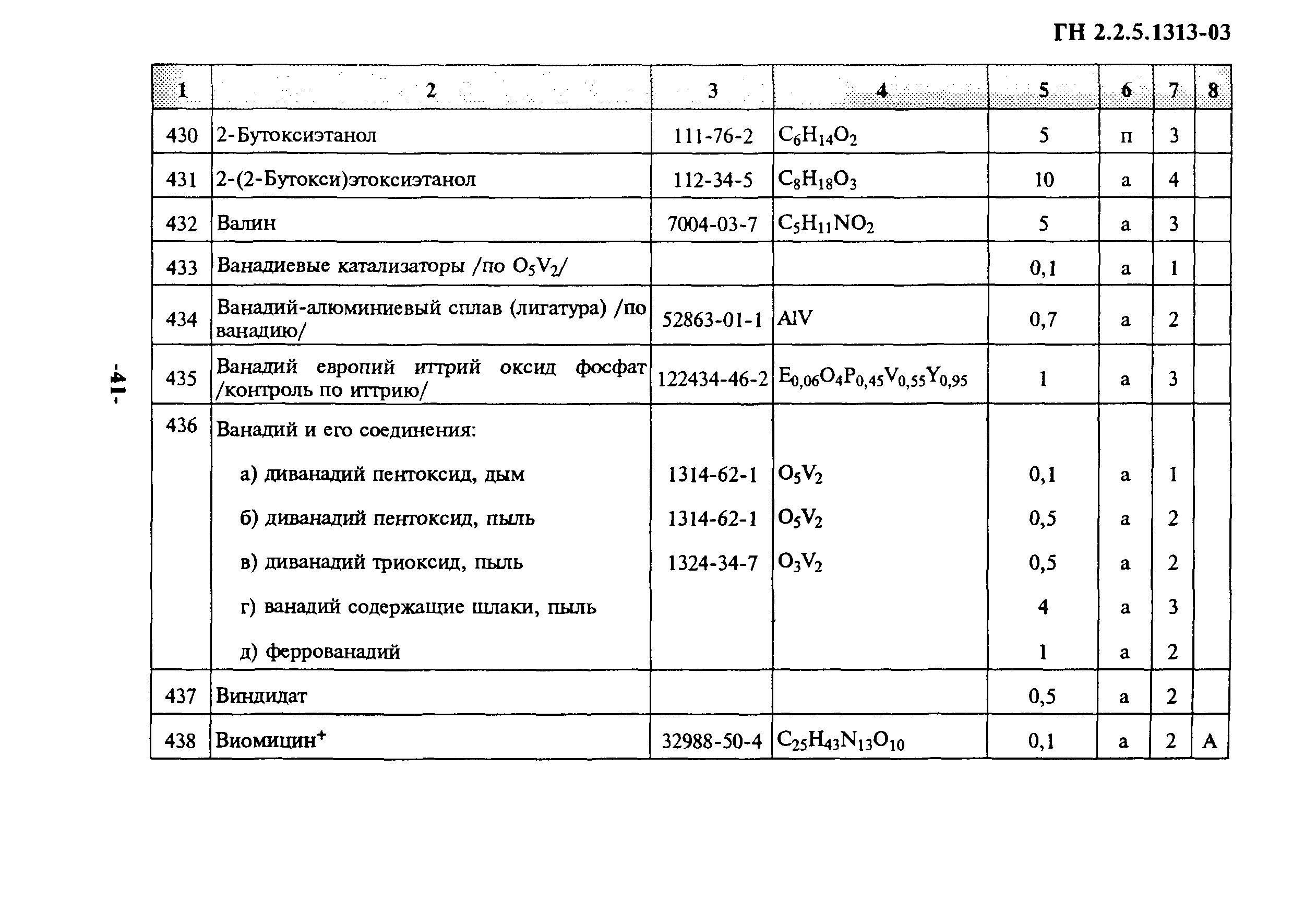 ГН 2.2.5.1313-03