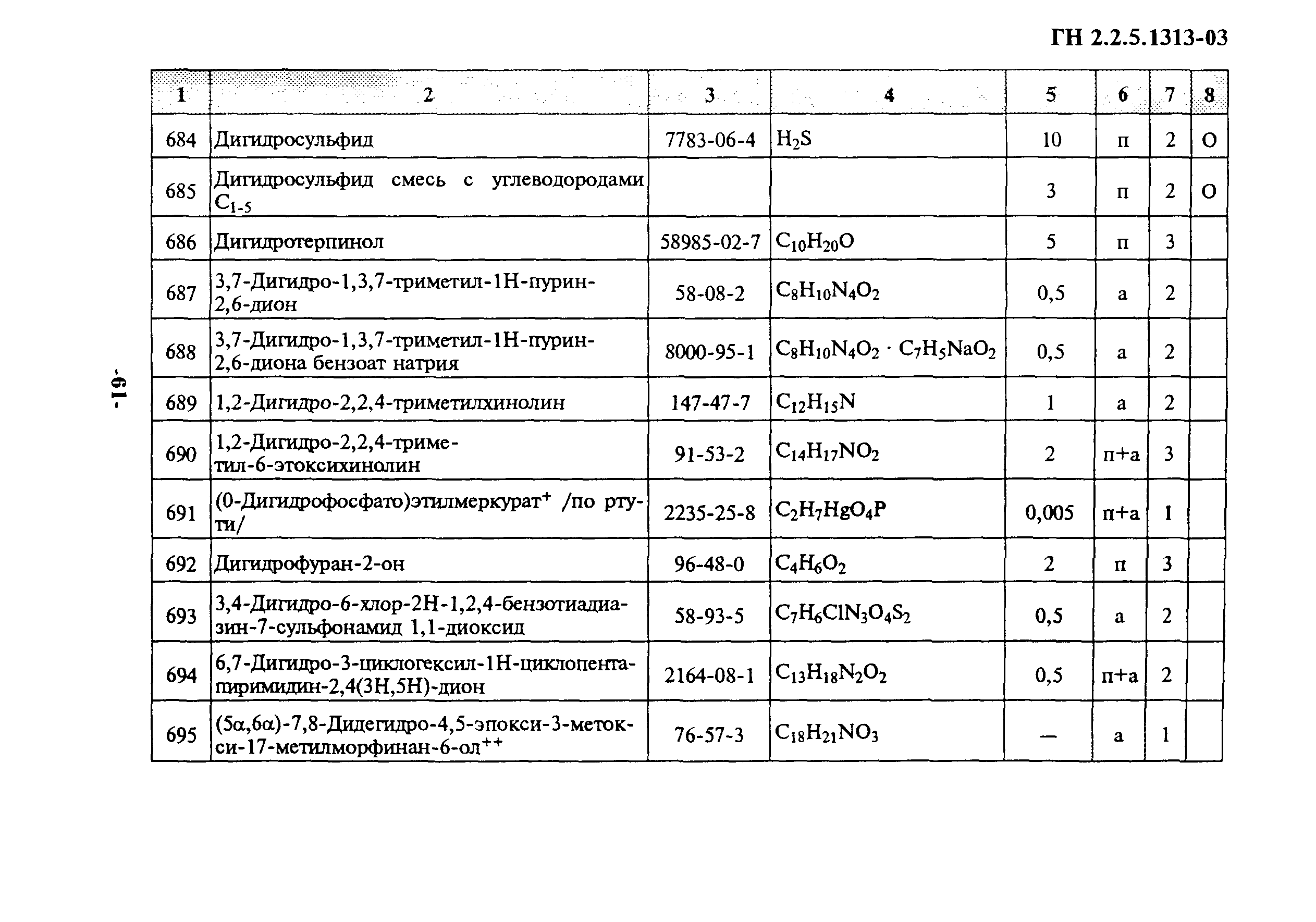 ГН 2.2.5.1313-03