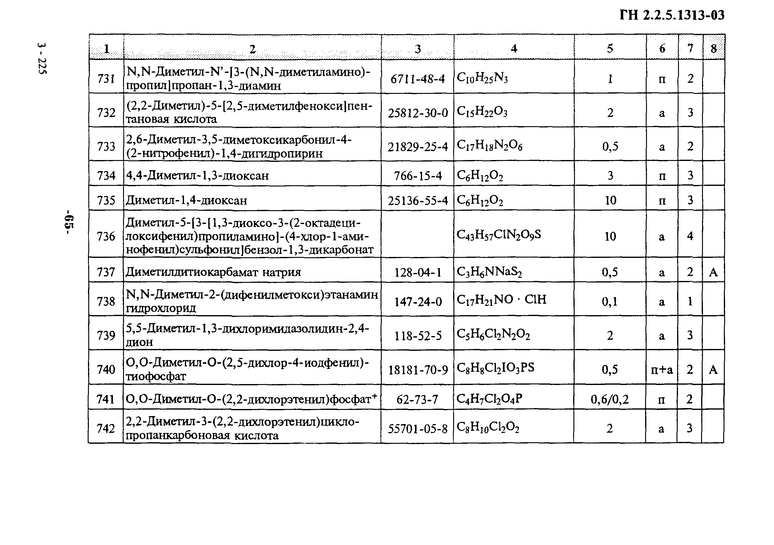 ГН 2.2.5.1313-03