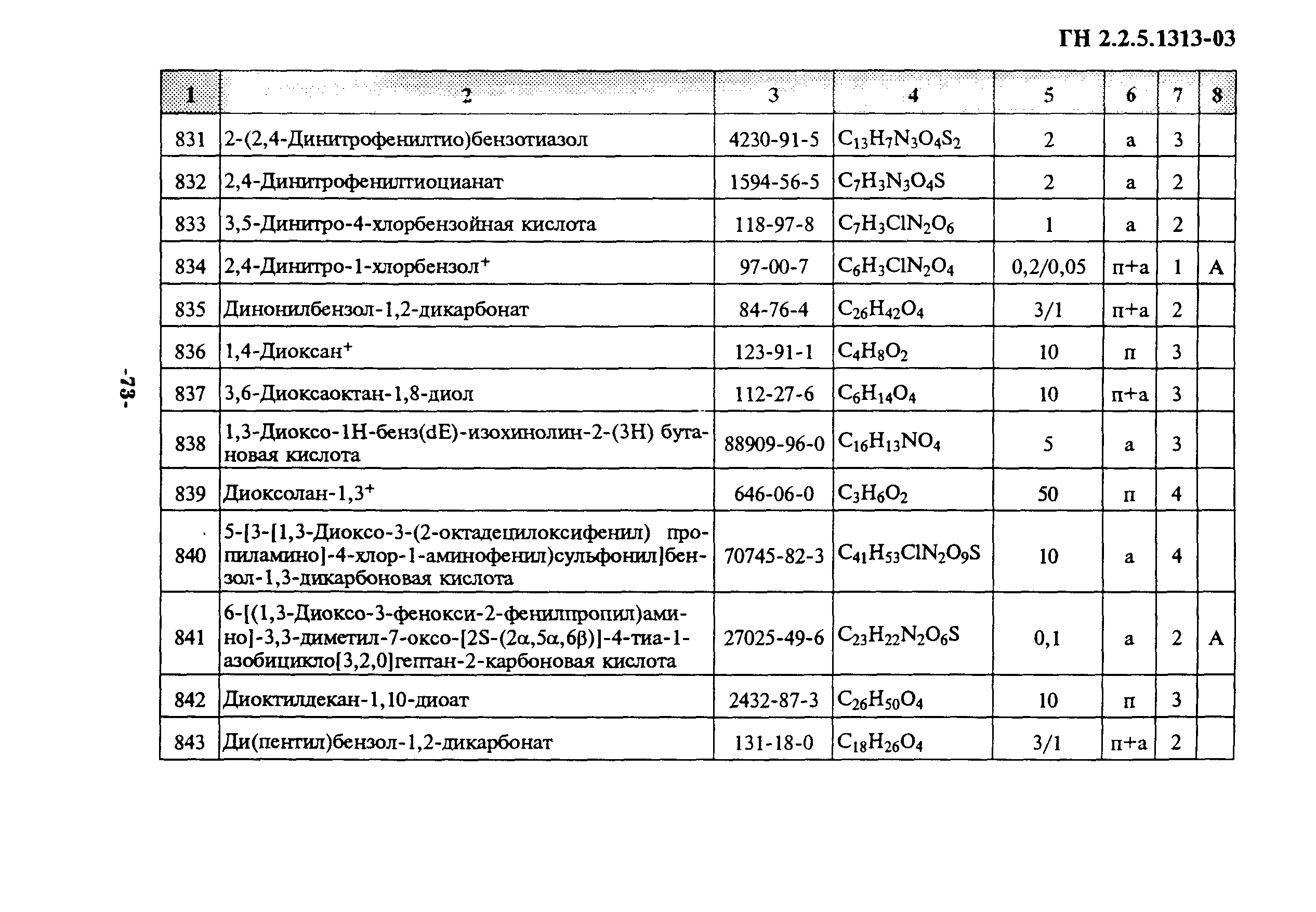 ГН 2.2.5.1313-03