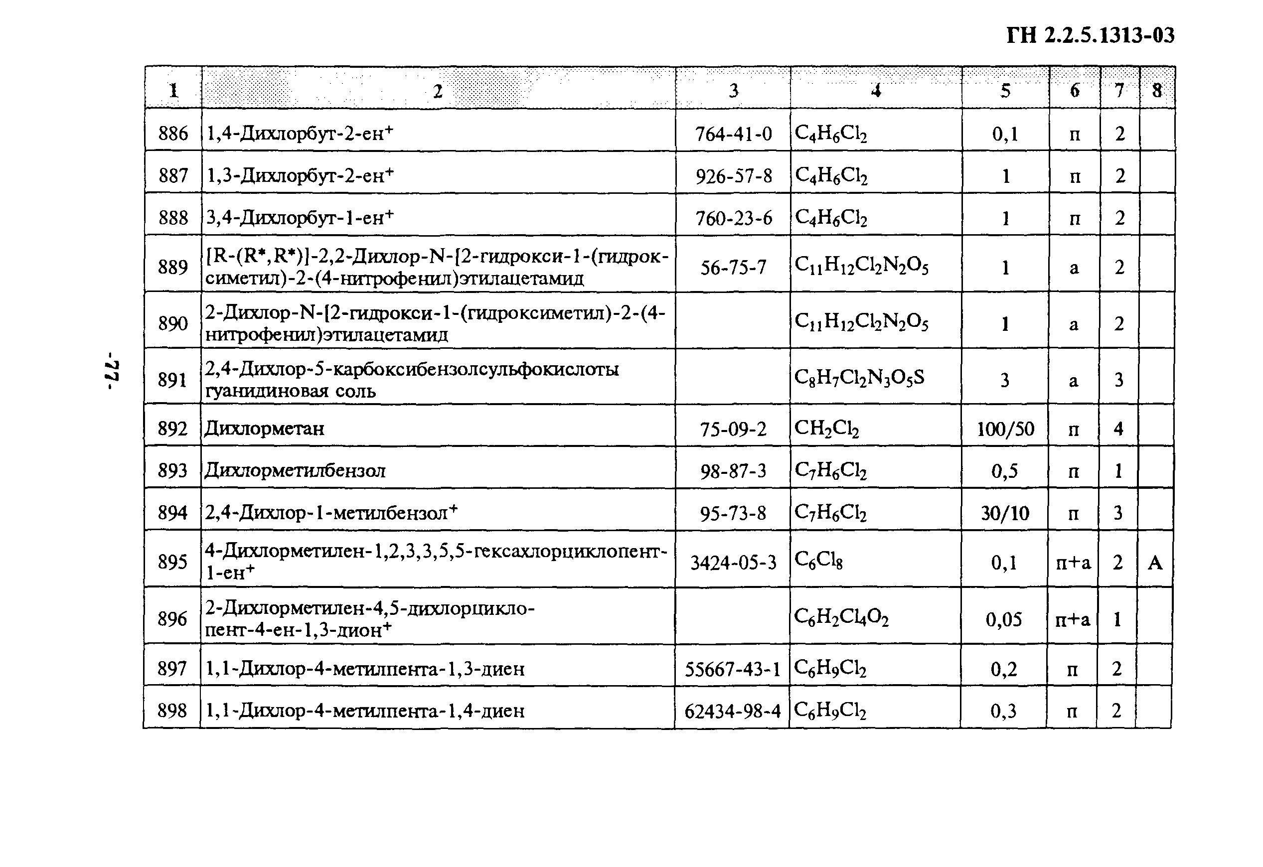 ГН 2.2.5.1313-03