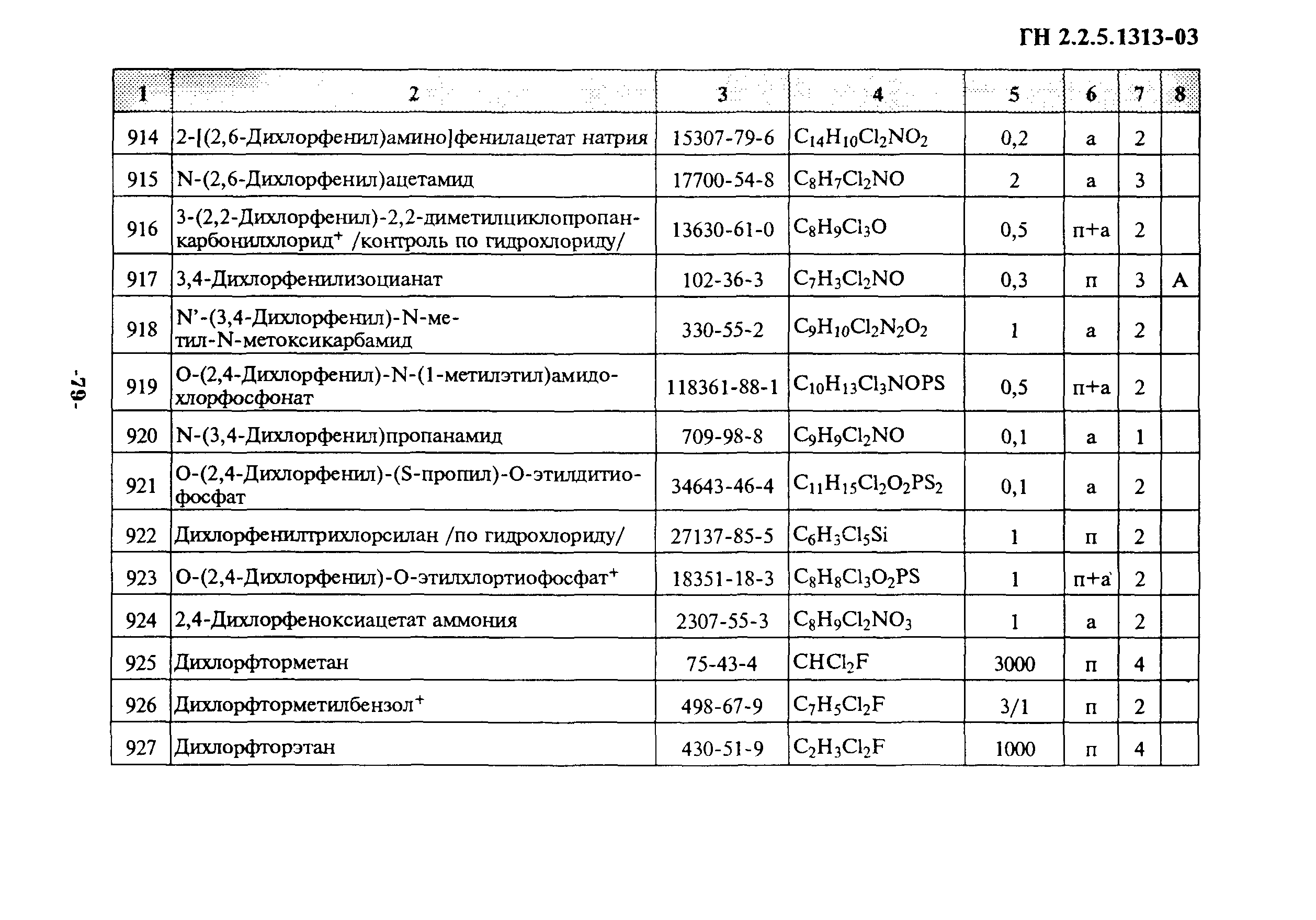 ГН 2.2.5.1313-03