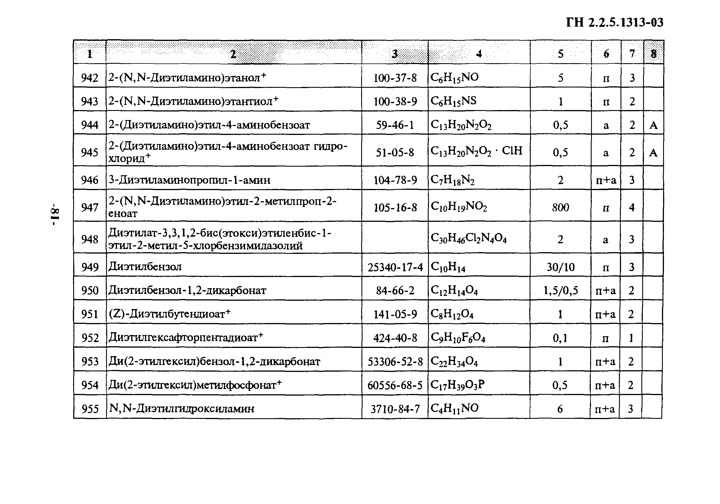 ГН 2.2.5.1313-03