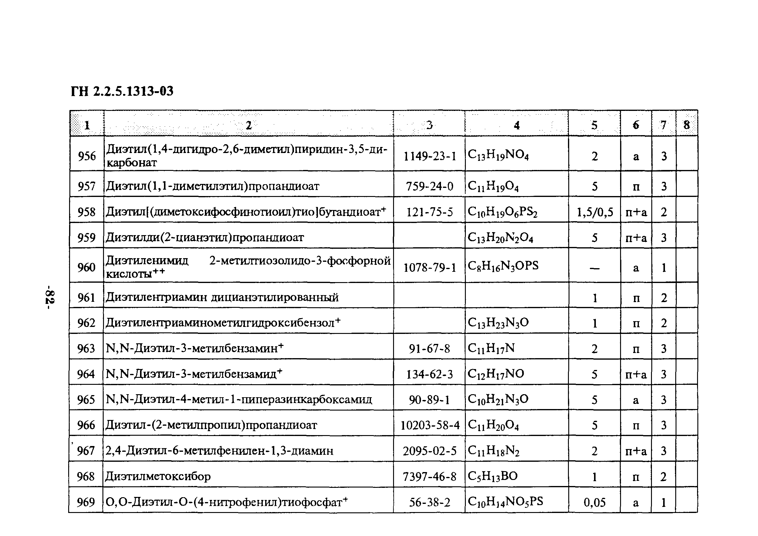 ГН 2.2.5.1313-03