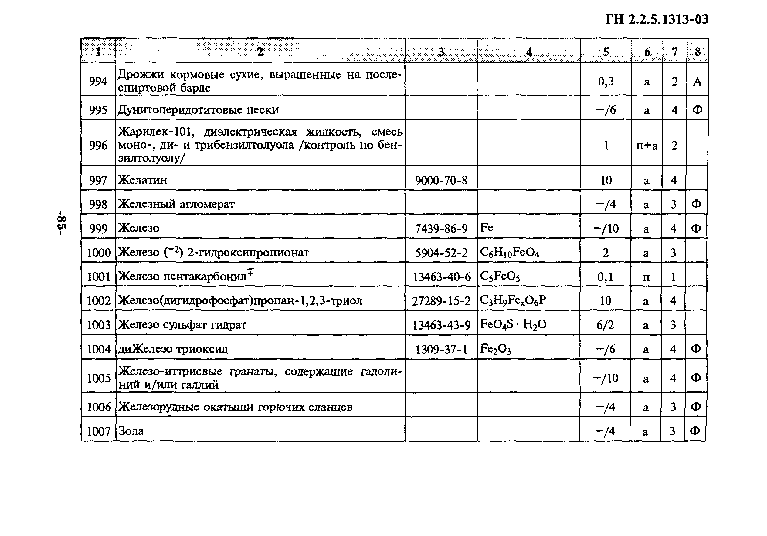 ГН 2.2.5.1313-03