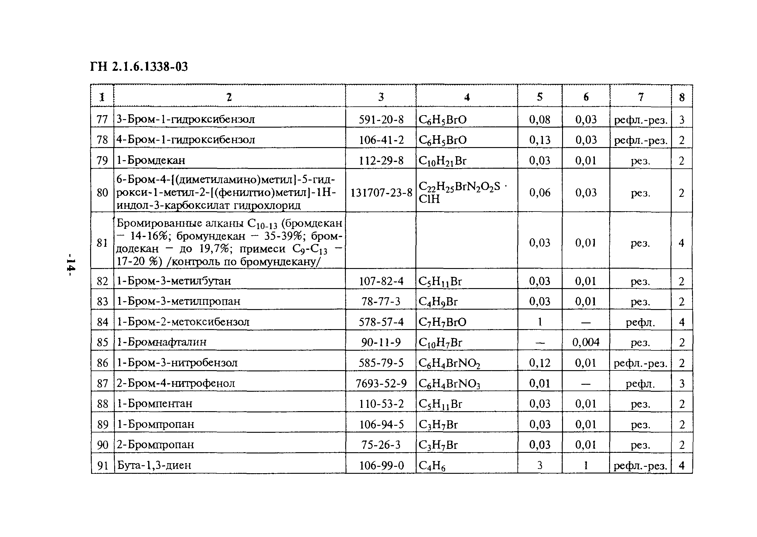 ГН 2.1.6.1338-03