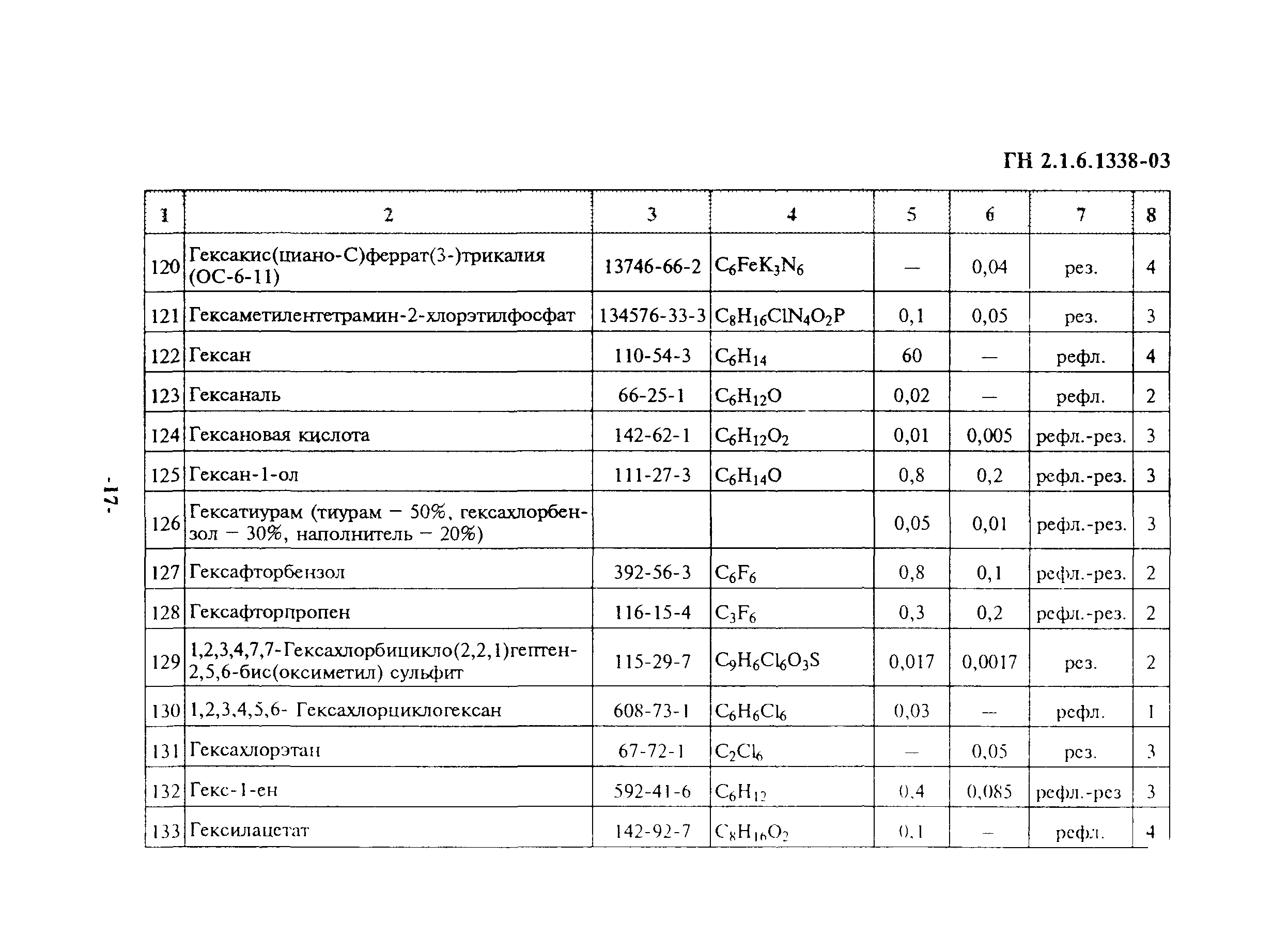 ГН 2.1.6.1338-03