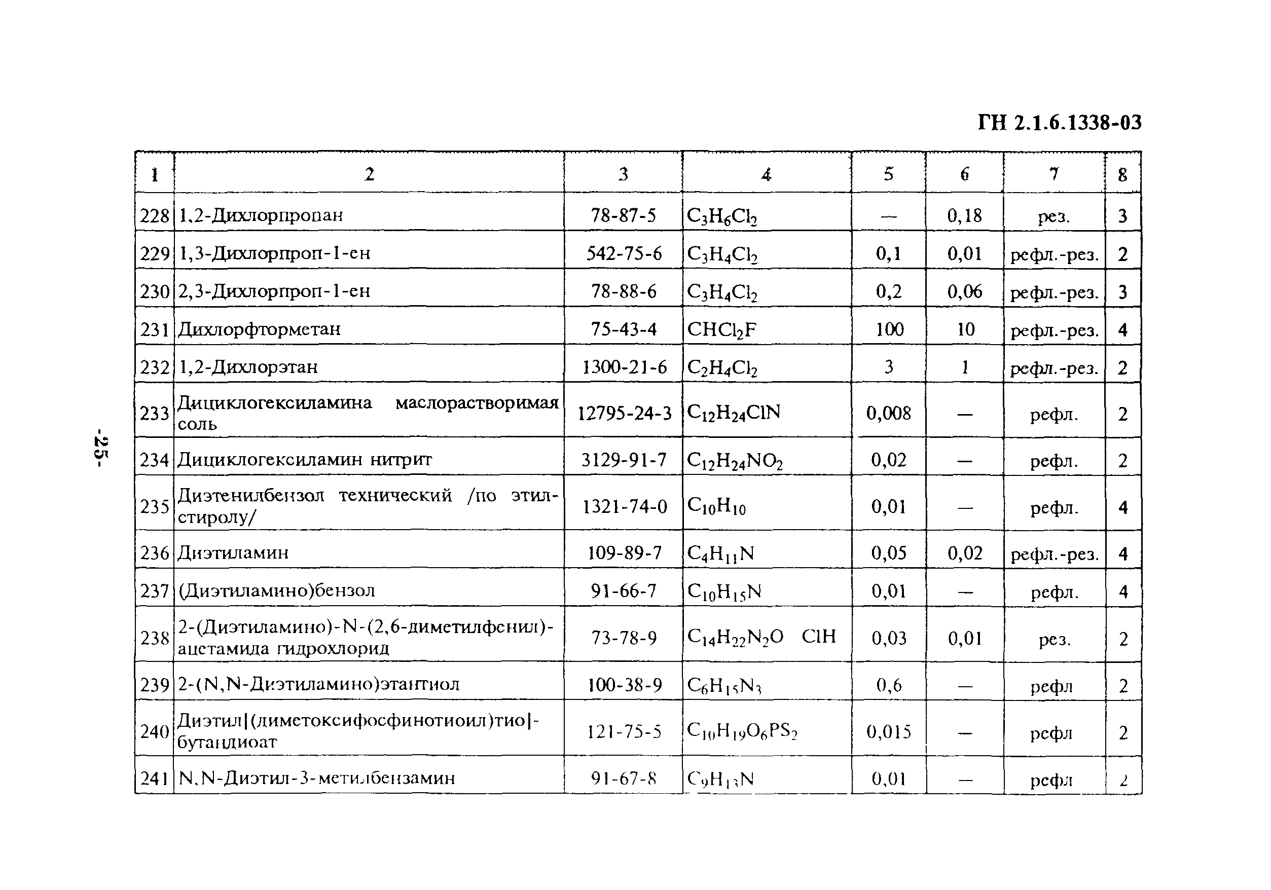 ГН 2.1.6.1338-03