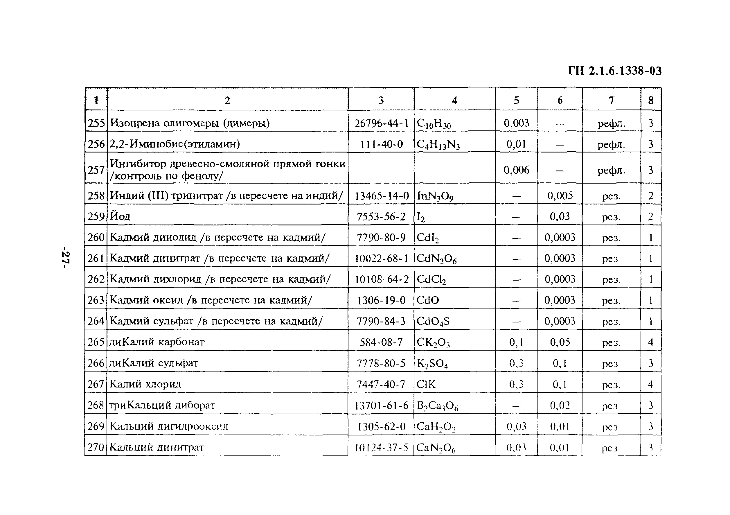 ГН 2.1.6.1338-03