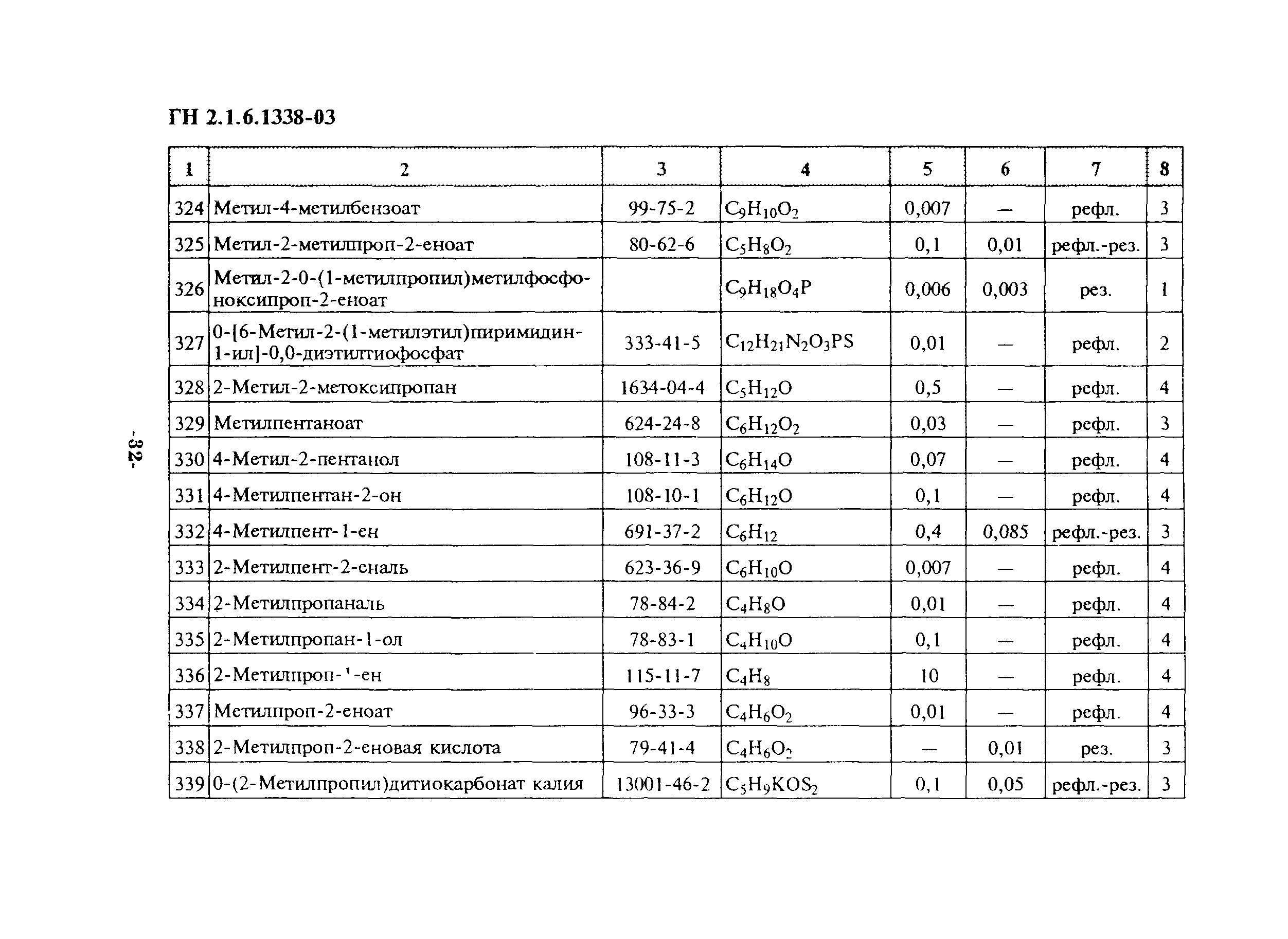 ГН 2.1.6.1338-03