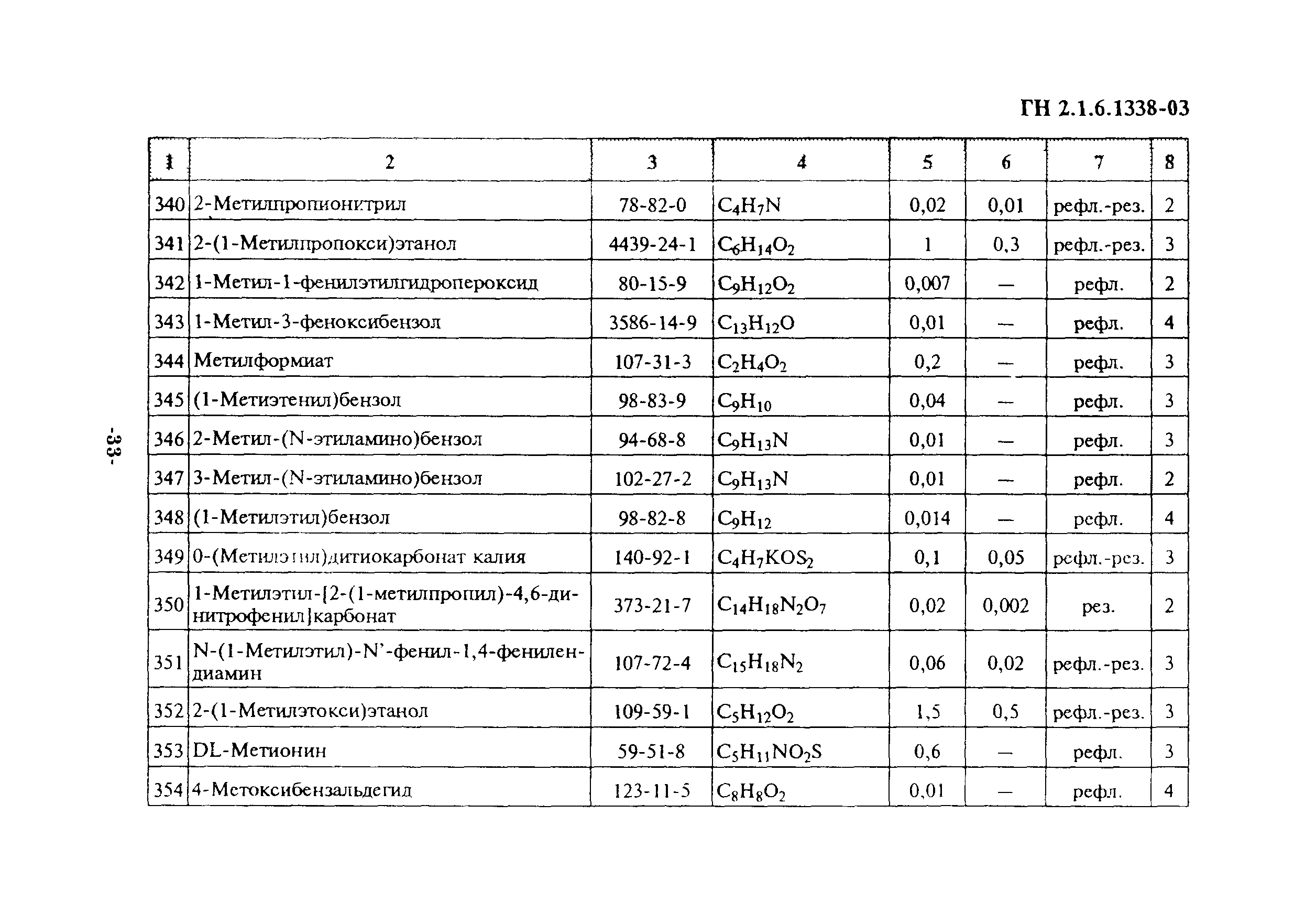 ГН 2.1.6.1338-03