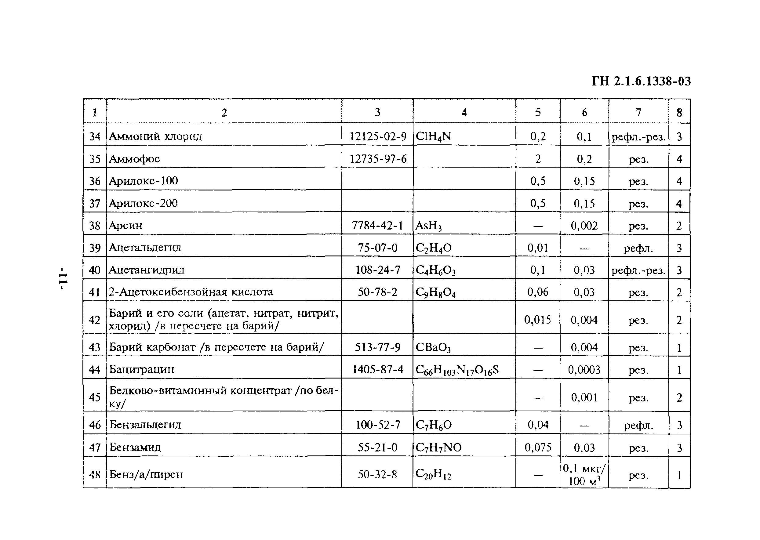 ГН 2.1.6.1338-03