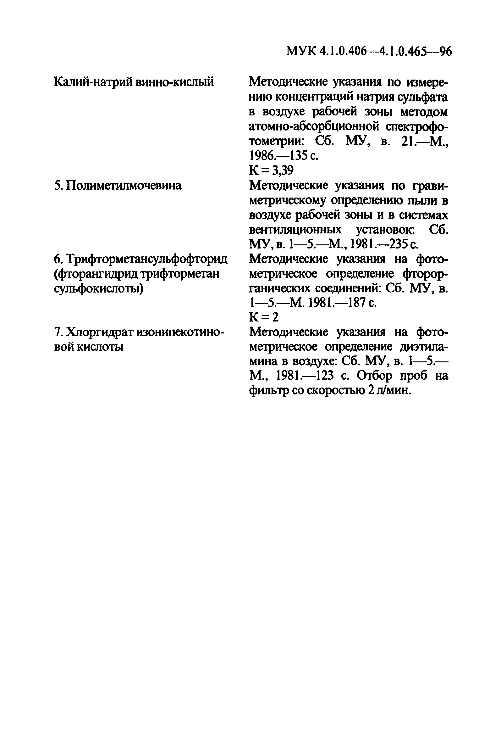 МУК 4.1.0.463-96