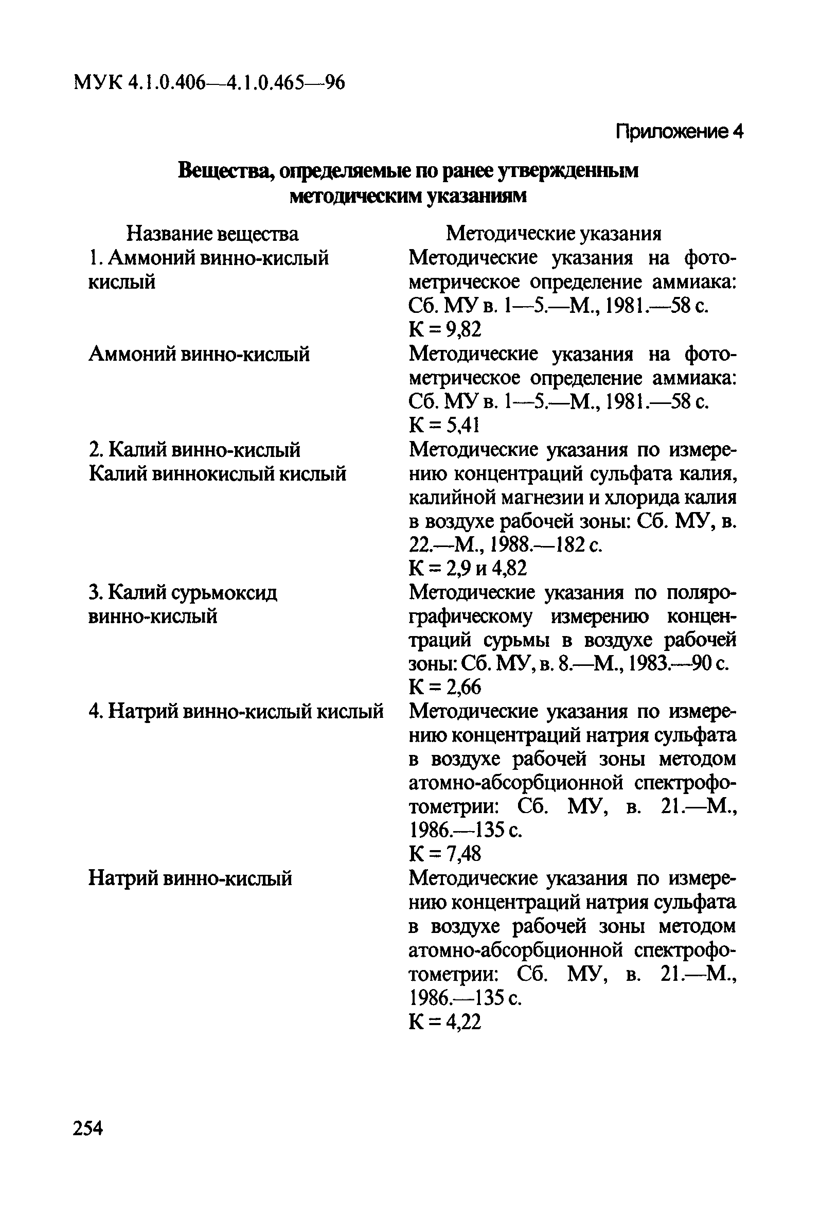 МУК 4.1.0.461-96