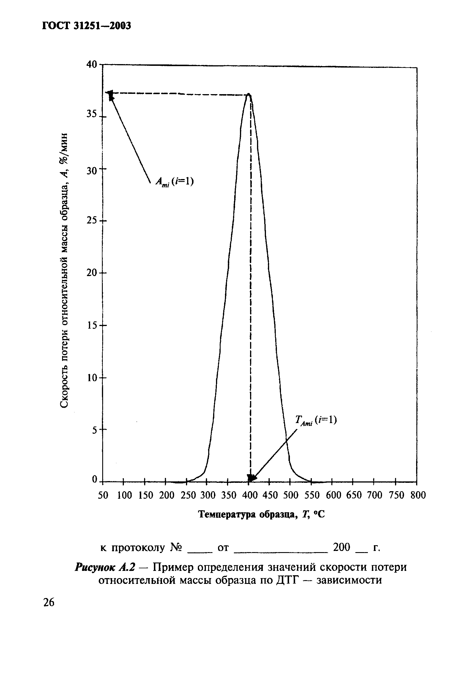 ГОСТ 31251-2003