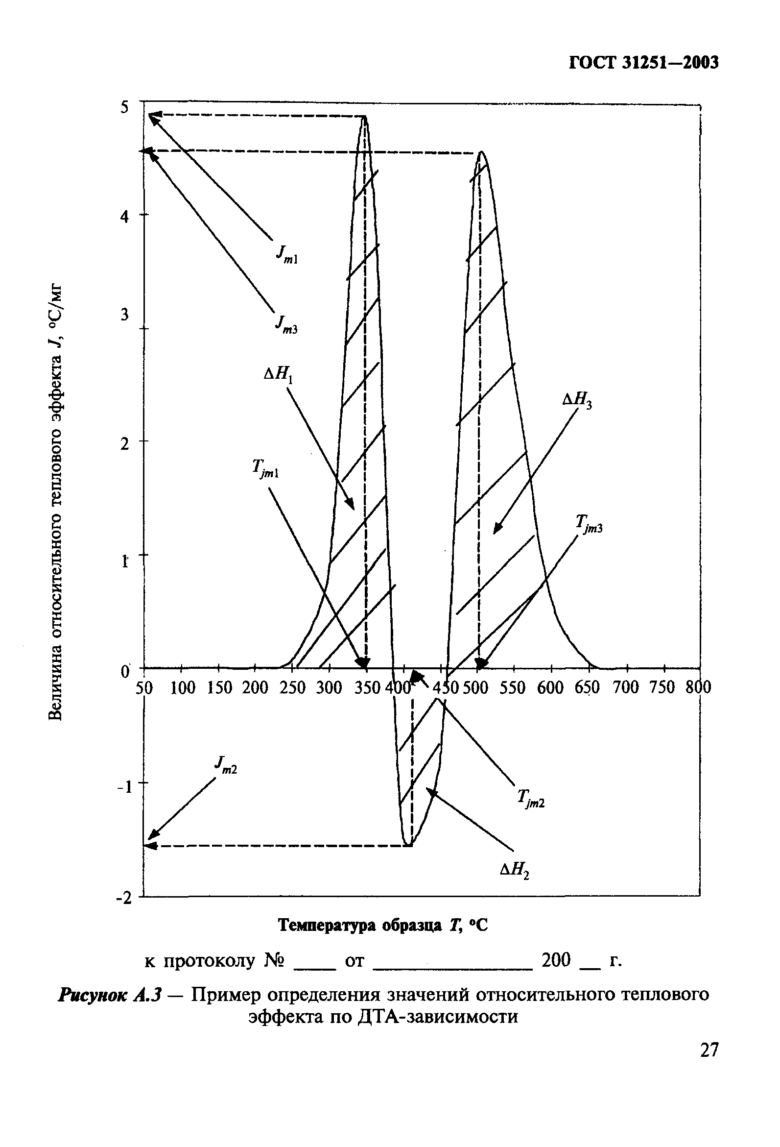 ГОСТ 31251-2003