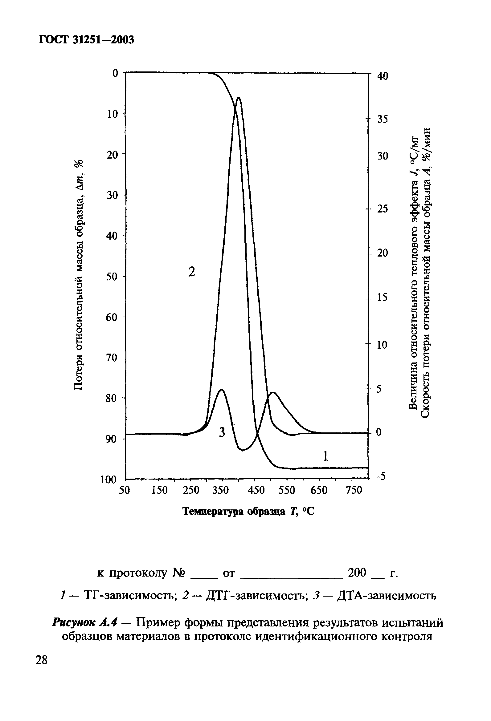 ГОСТ 31251-2003