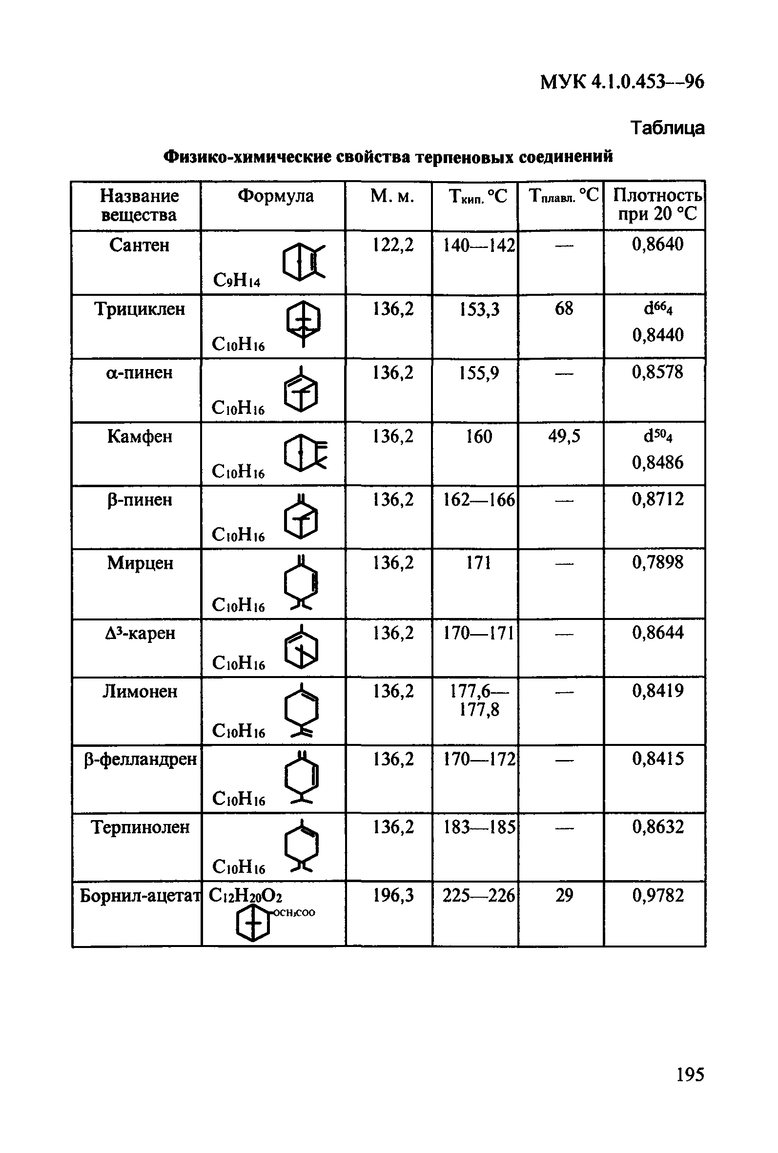 МУК 4.1.0.453-96