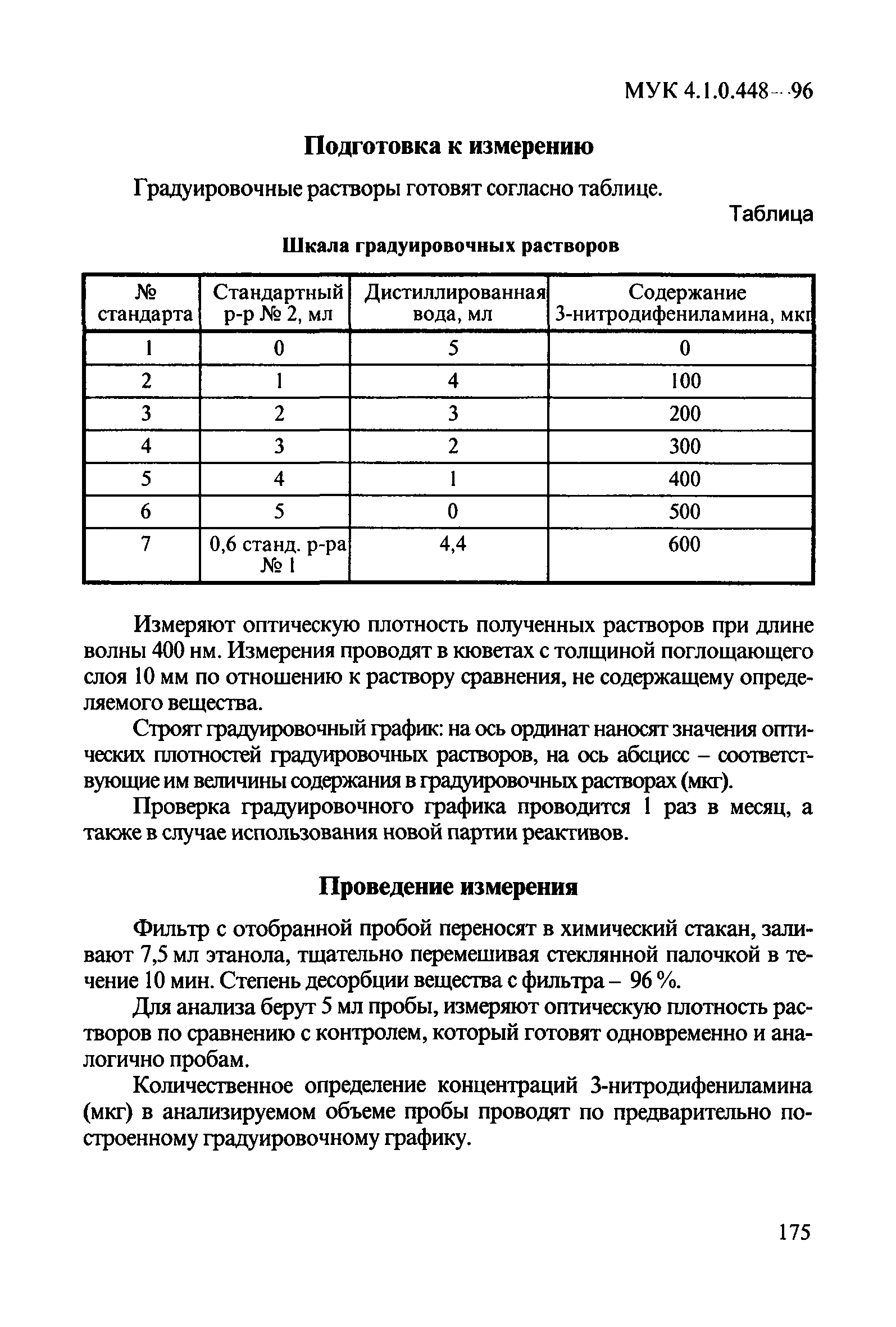 МУК 4.1.0.448-96