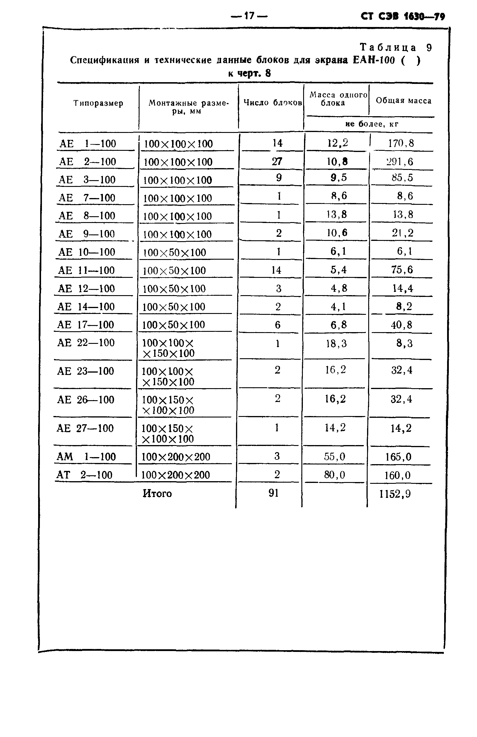 СТ СЭВ 1630-79